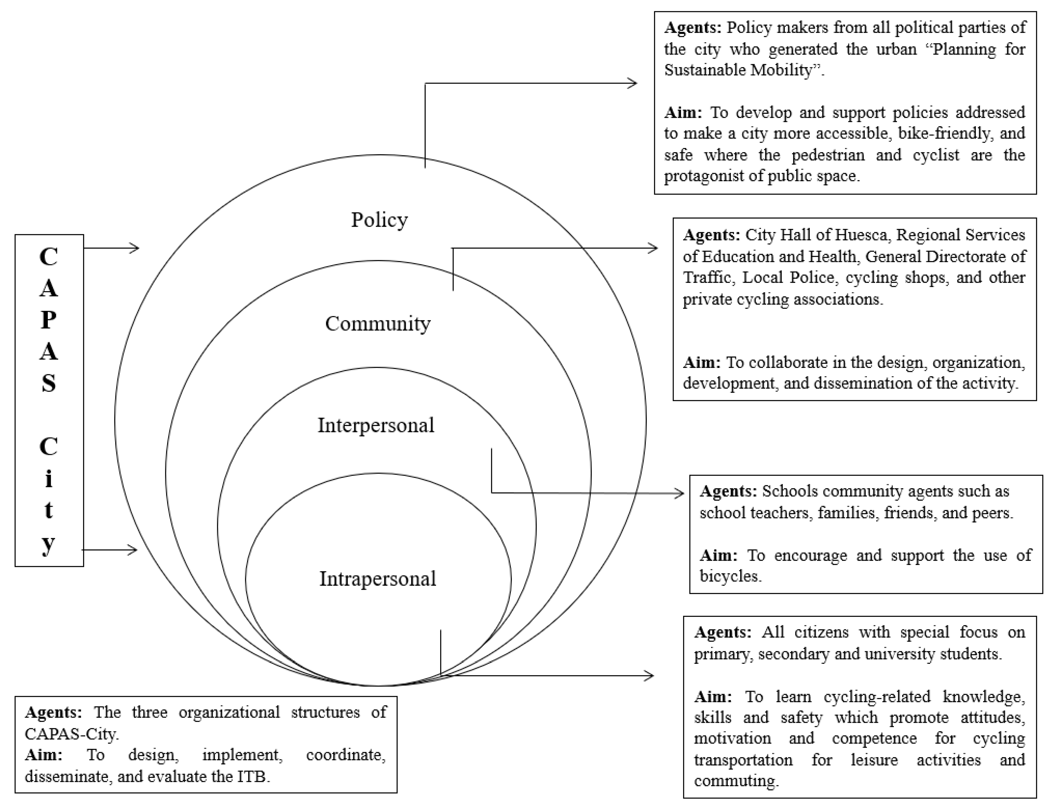 Ijerph 16 03631 g004