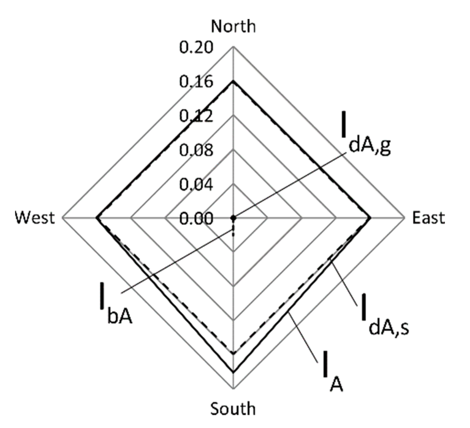 Ijerph 16 03632 g002