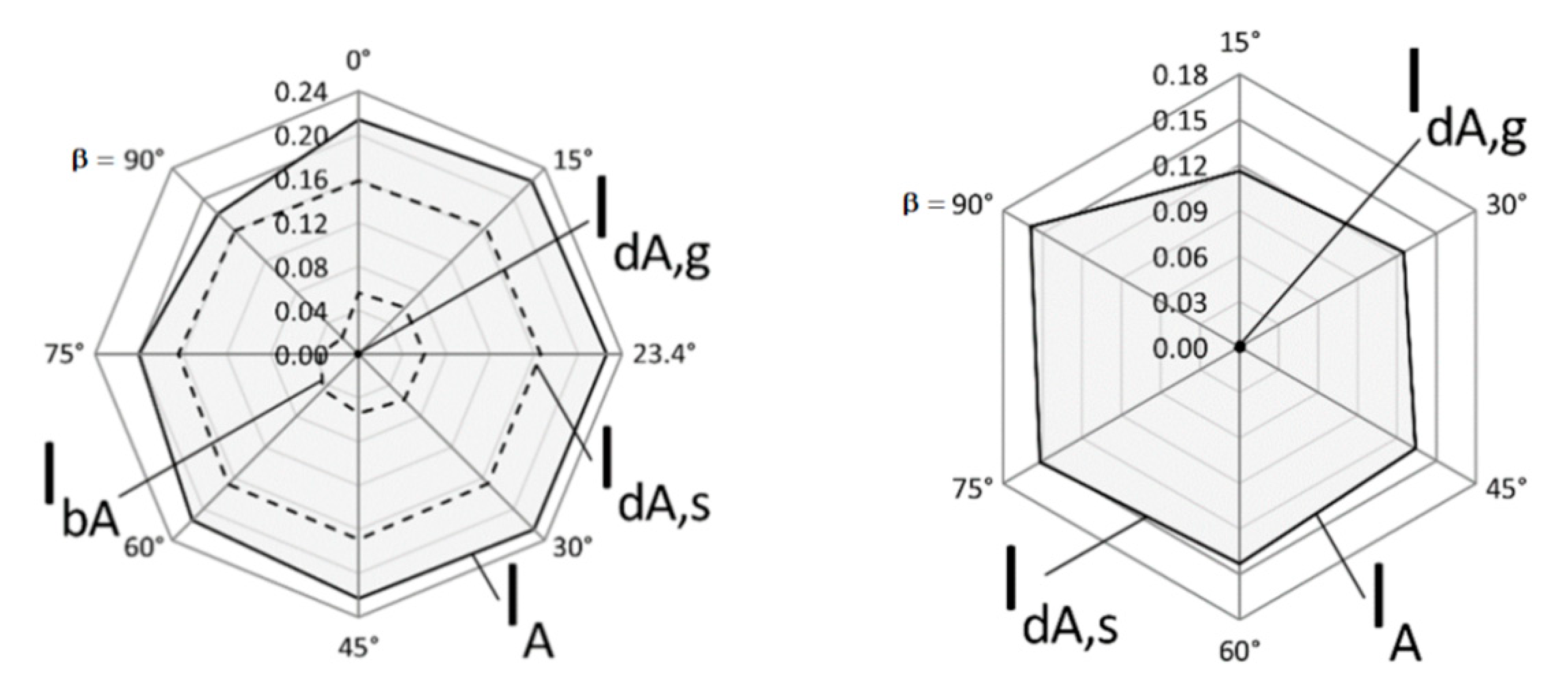 Ijerph 16 03632 g003