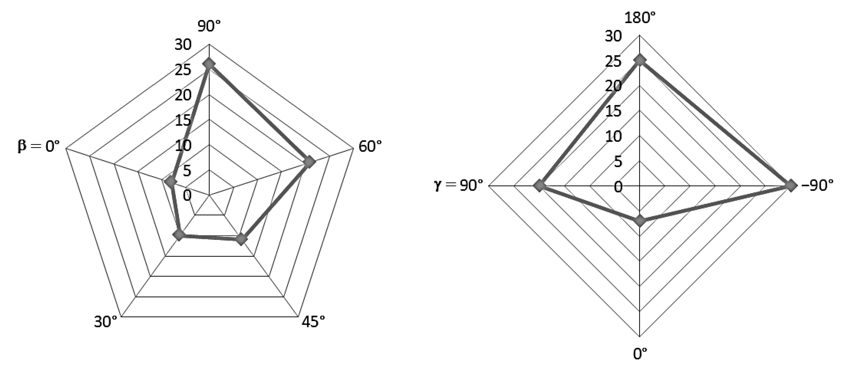 Ijerph 16 03632 g005