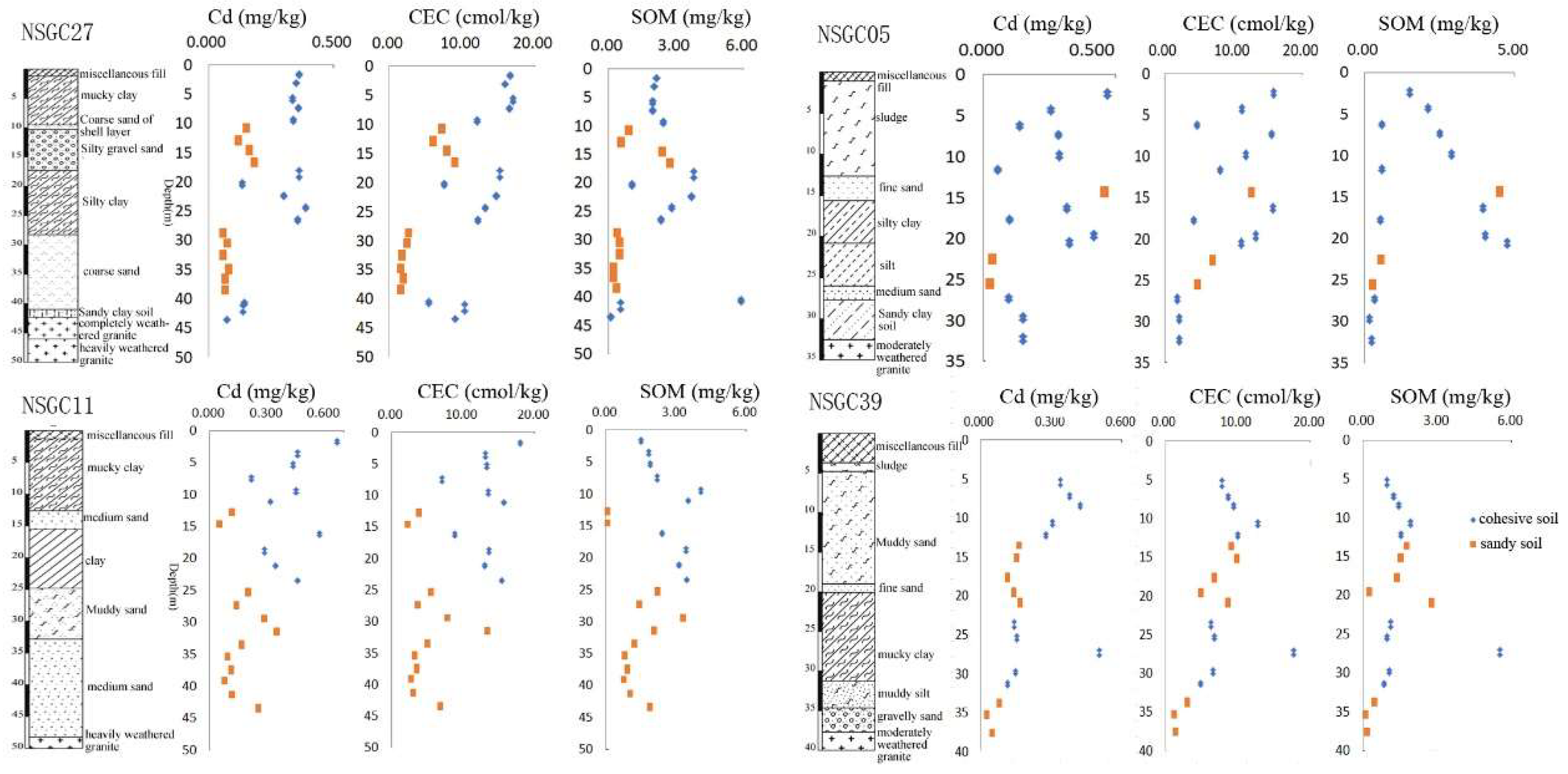 Ijerph 16 03637 g003