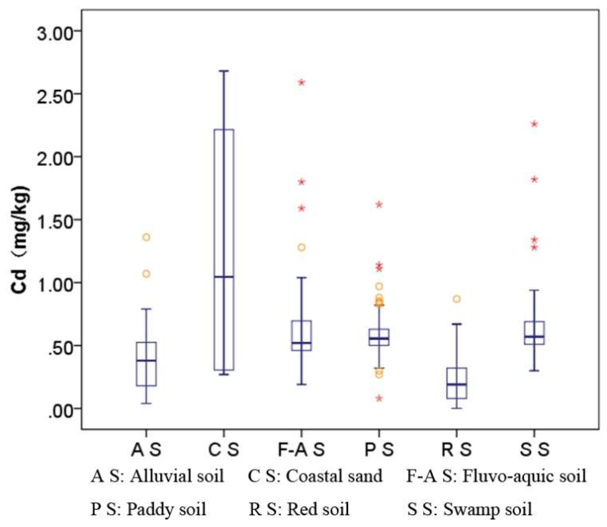 Ijerph 16 03637 g006