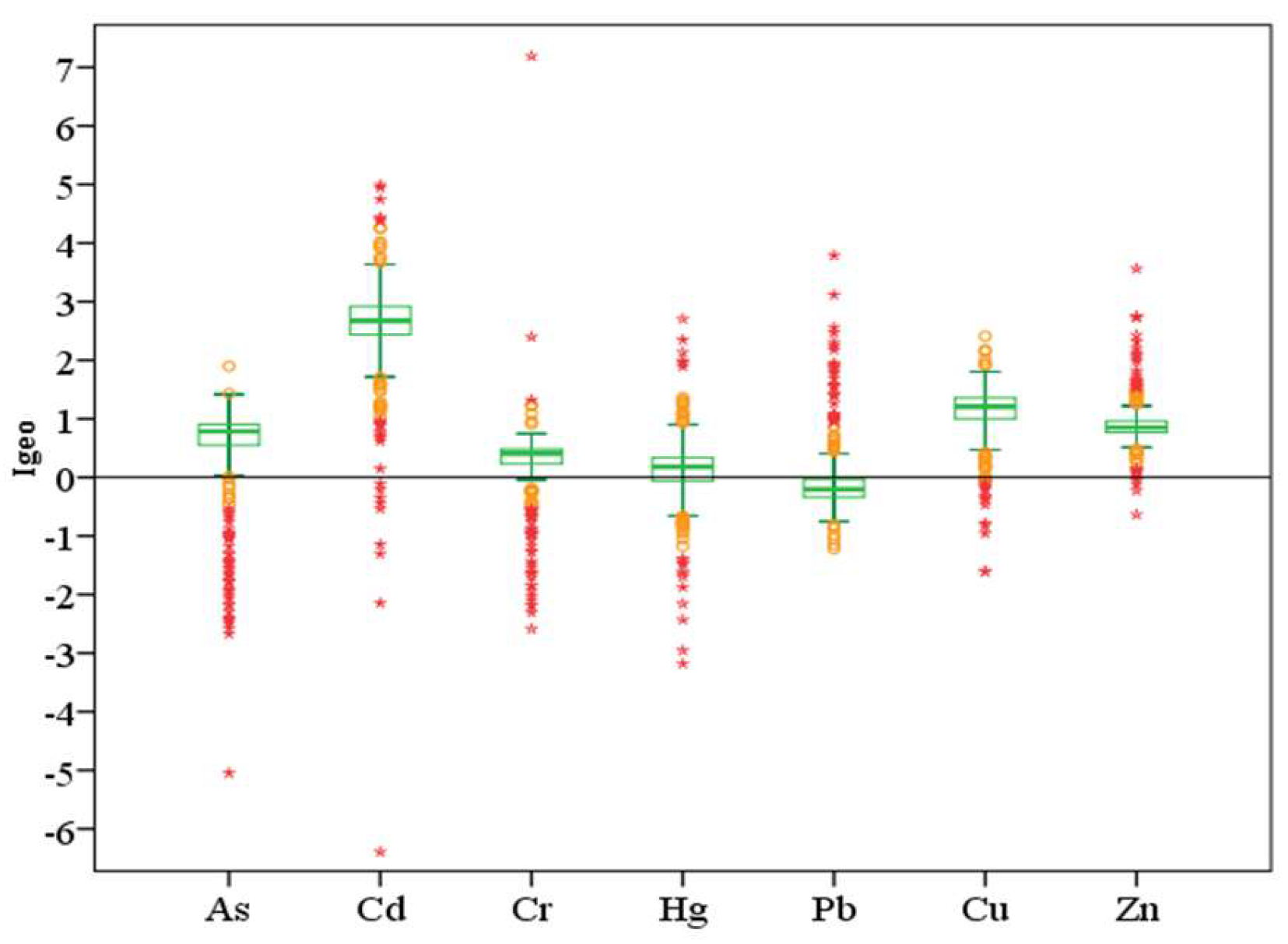 Ijerph 16 03637 g007
