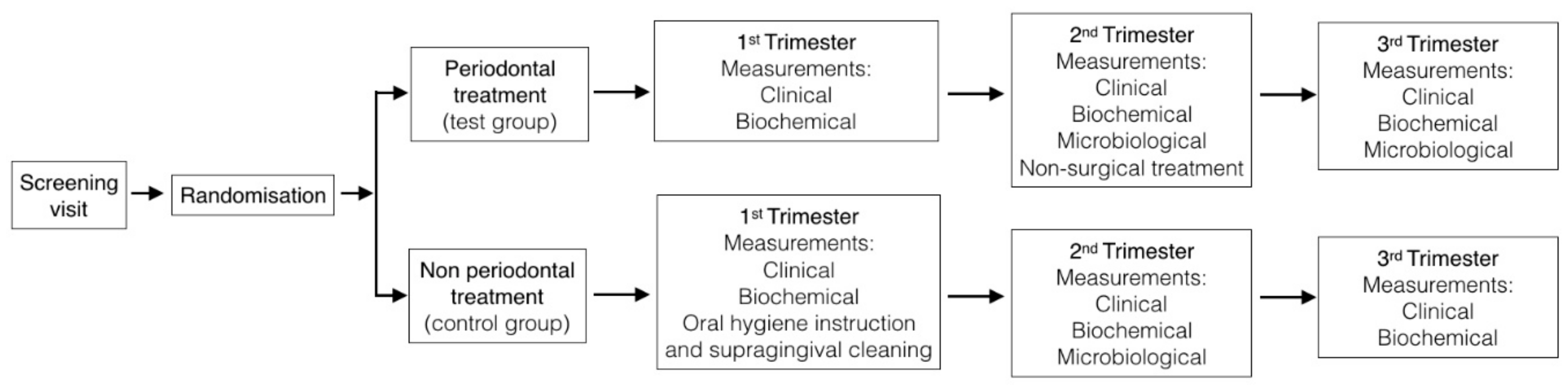 Periodontal Screening And Recording Chart