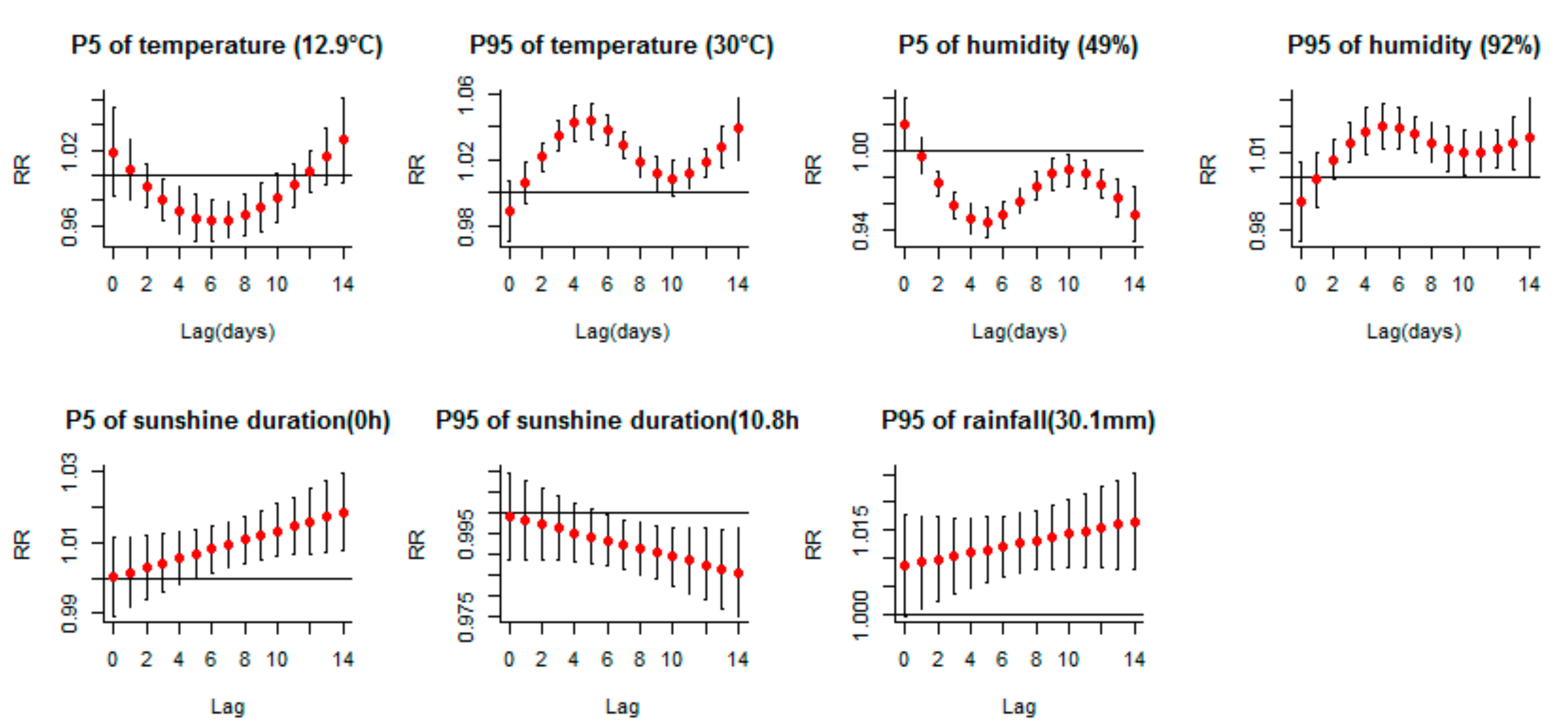 Ijerph 16 03639 g003 Ijerph 16 03639 g003