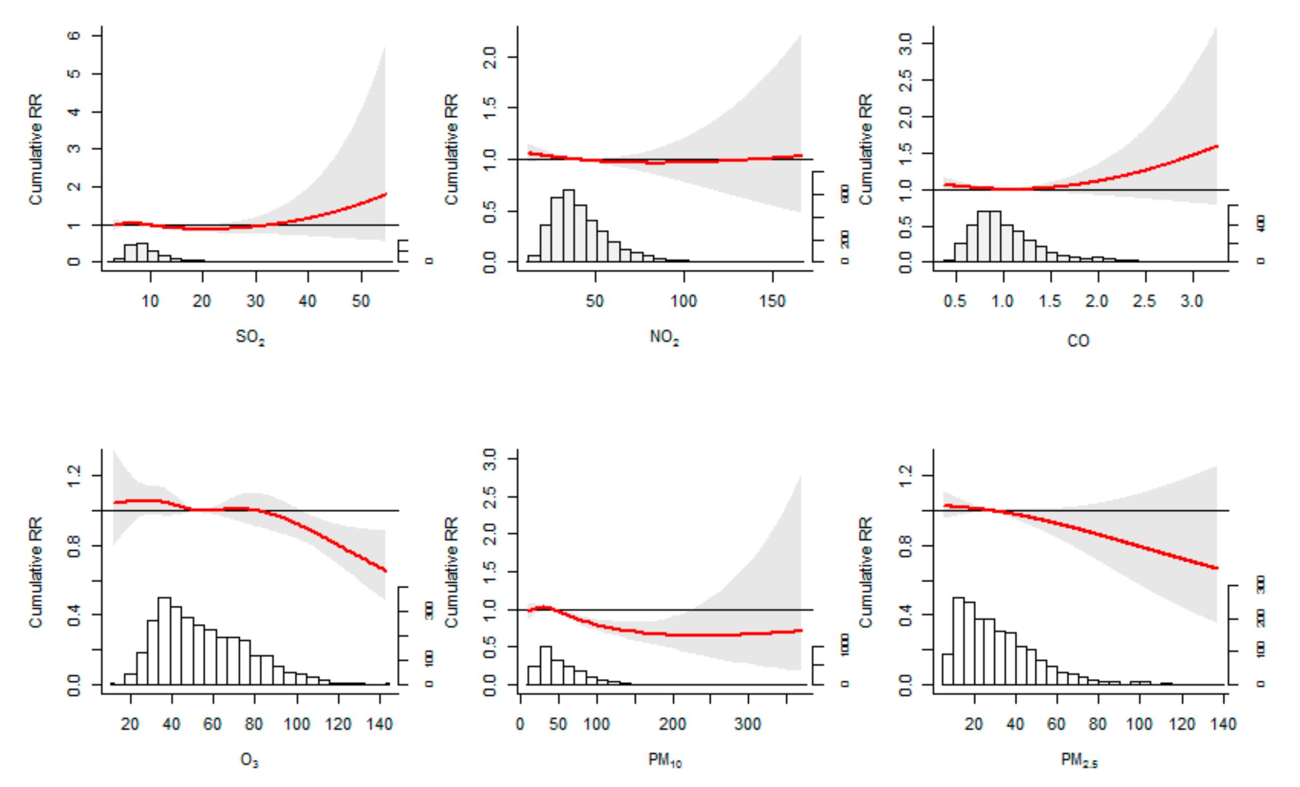 Ijerph 16 03639 g004 Ijerph 16 03639 g004