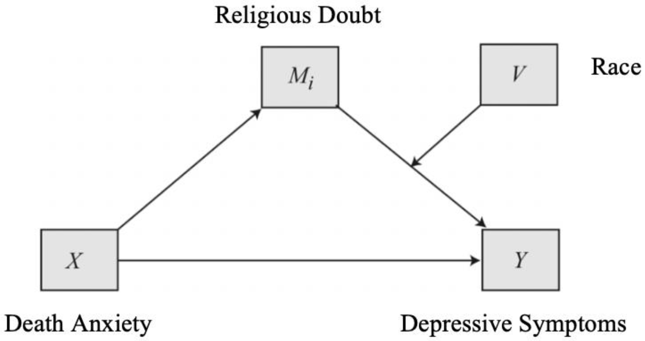 Ijerph 16 03645 g002