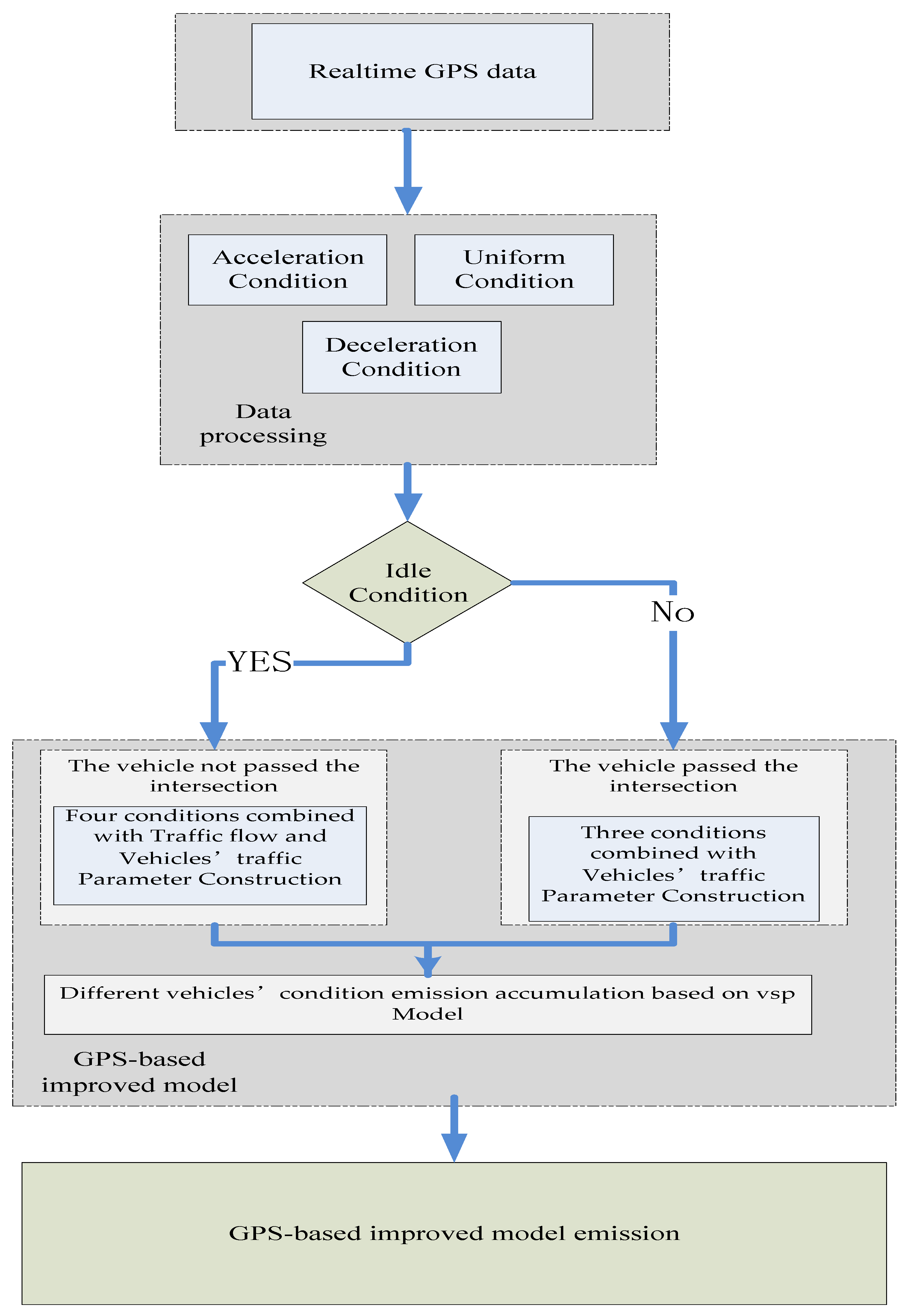 Ijerph 16 03647 g003 Ijerph 16 03647 g003