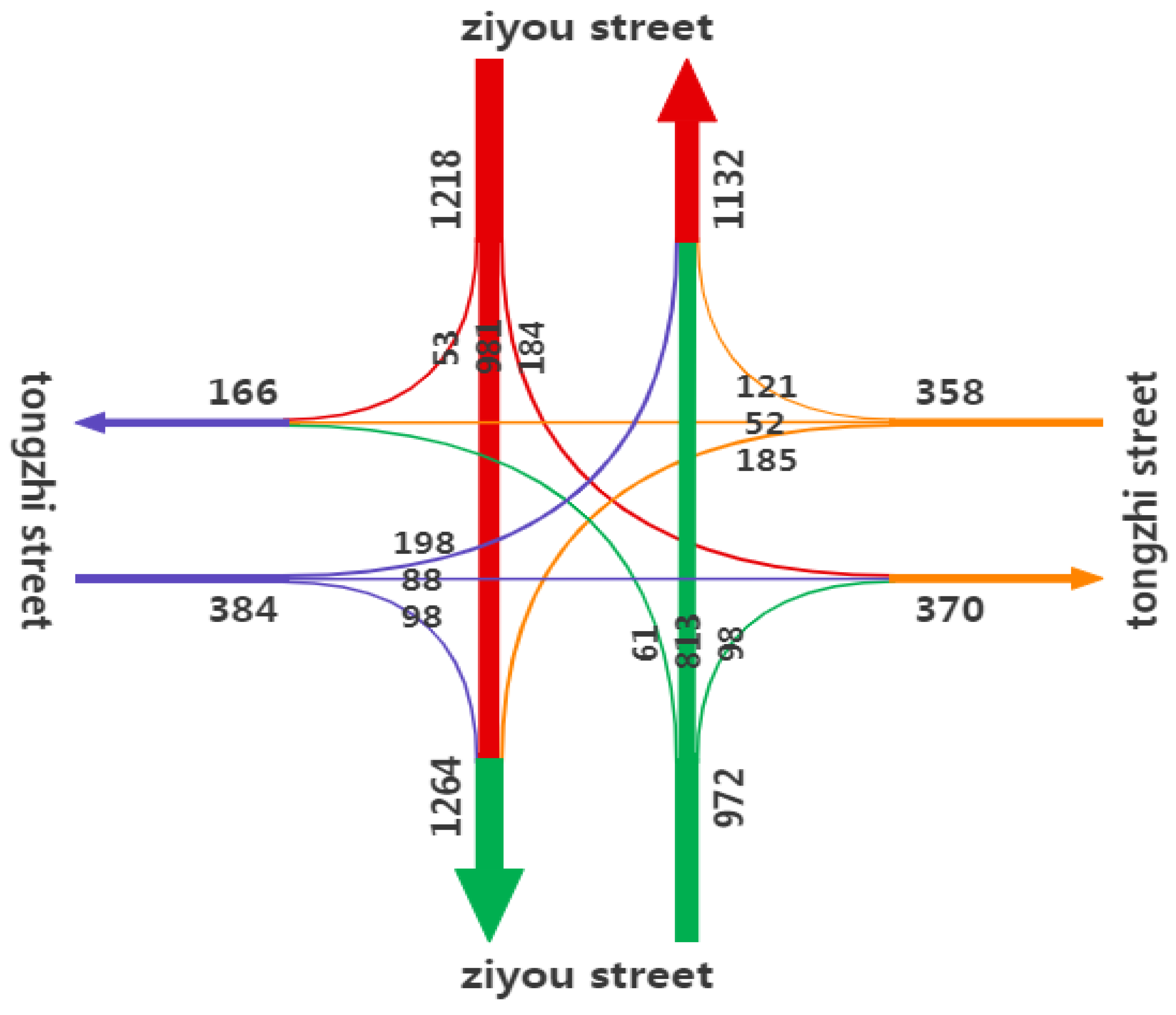 Ijerph 16 03647 g008 Ijerph 16 03647 g008