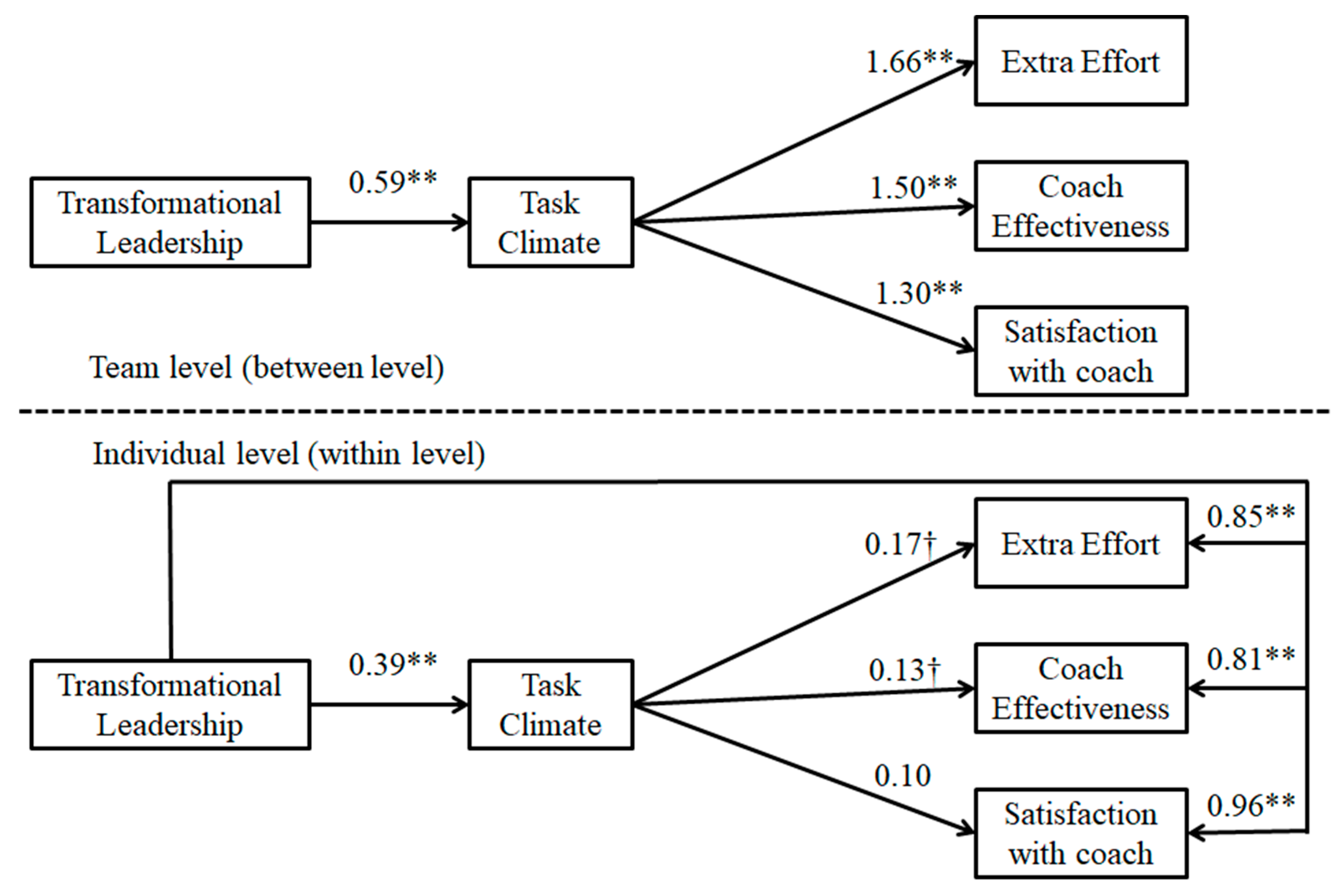 Ijerph 16 03649 g002