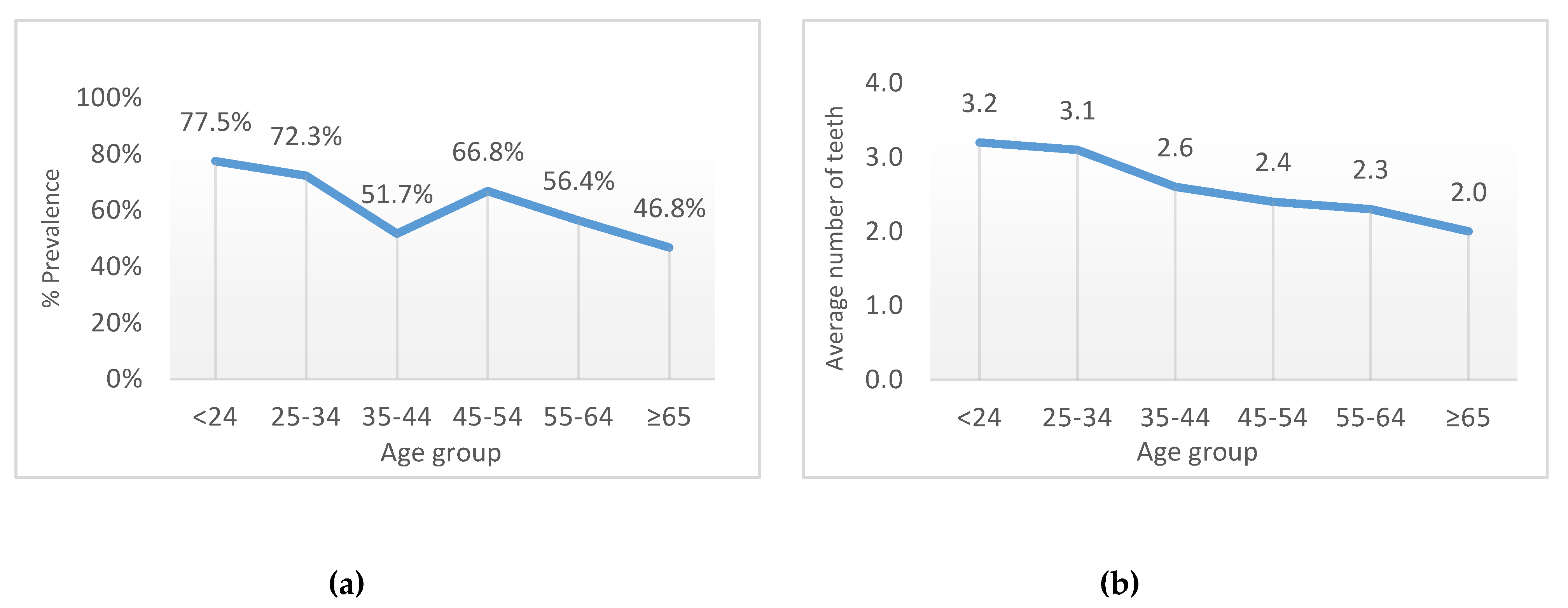 Ijerph 16 03662 g001