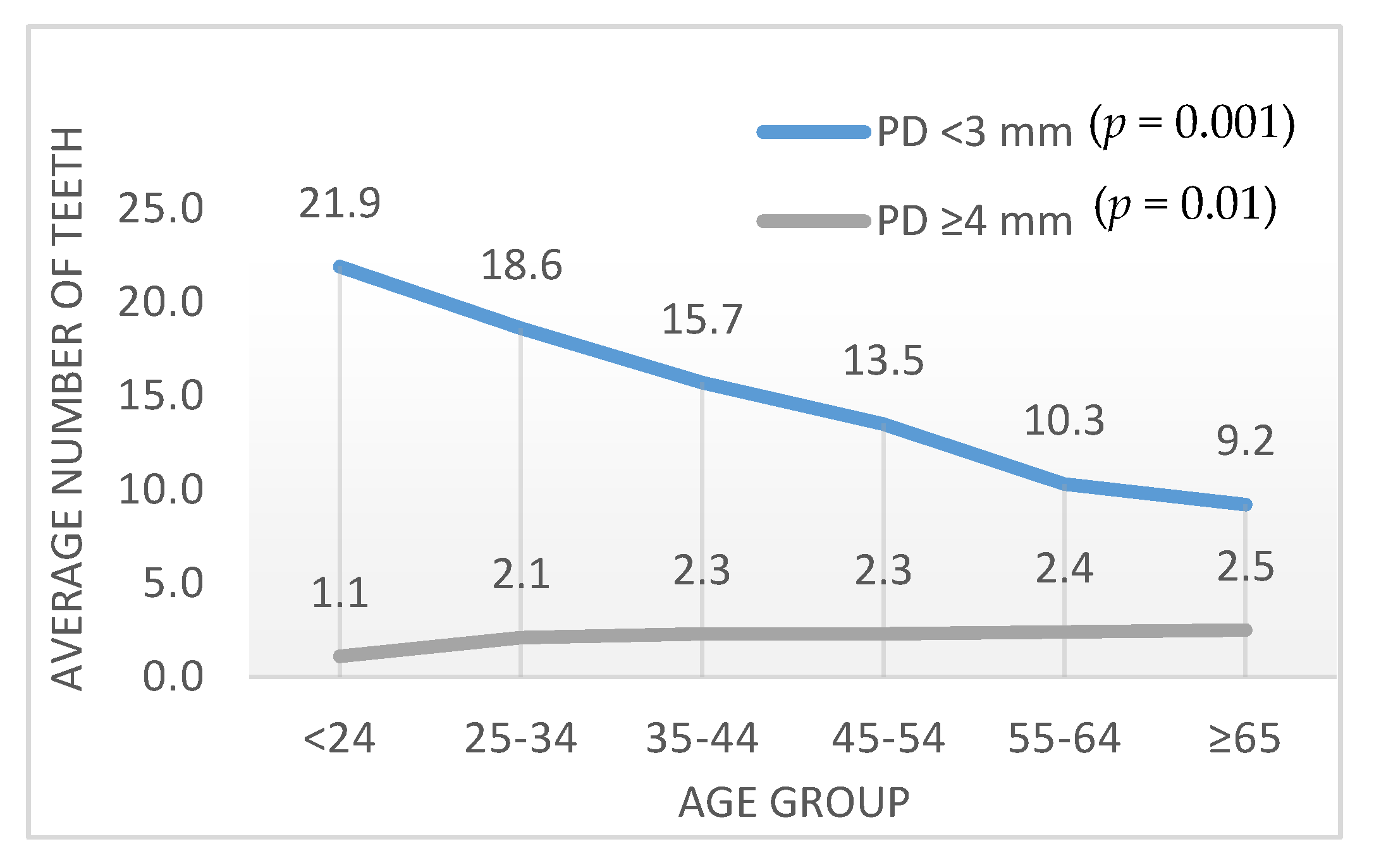 Ijerph 16 03662 g003