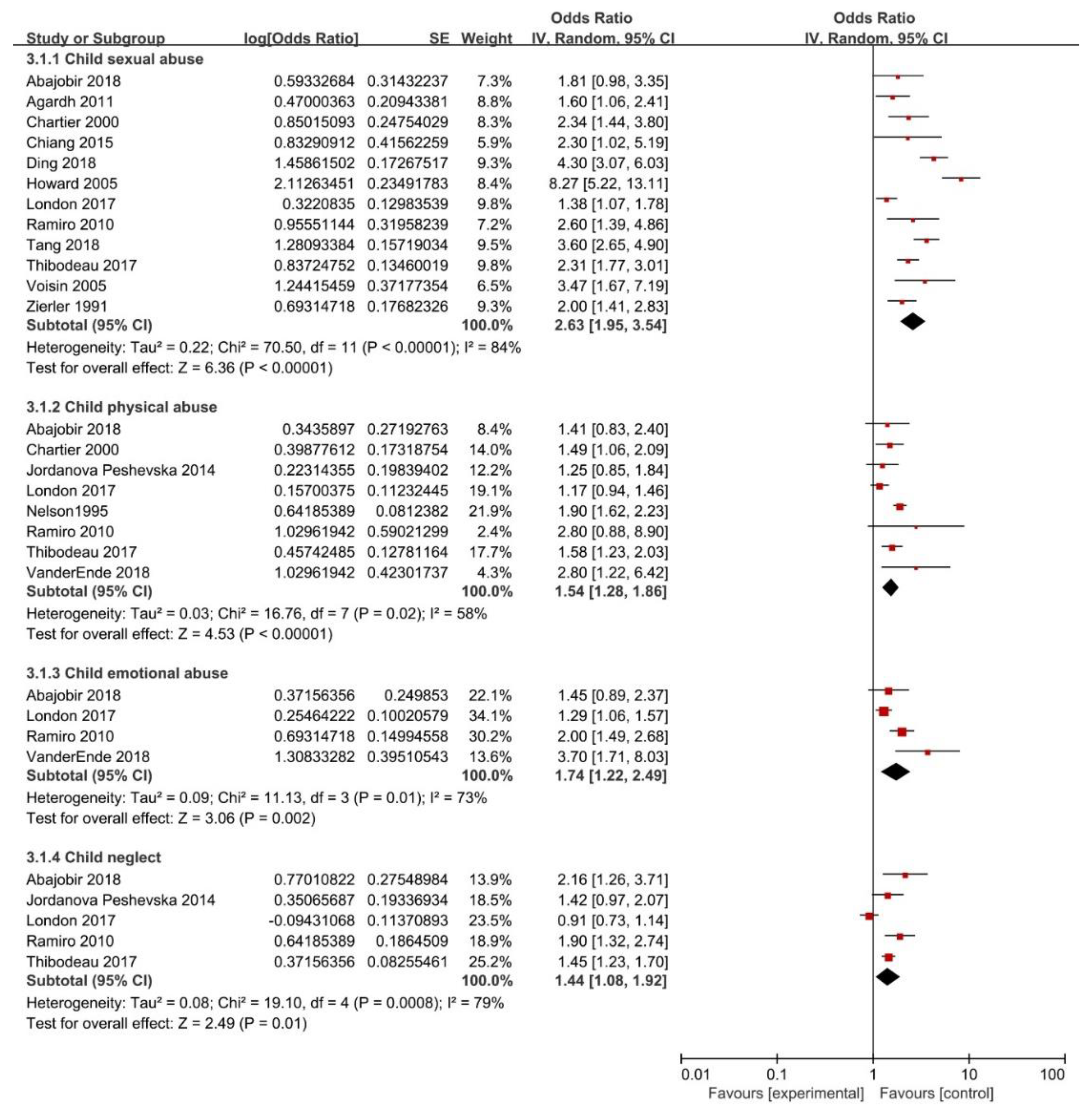 Ijerph 16 03666 g004