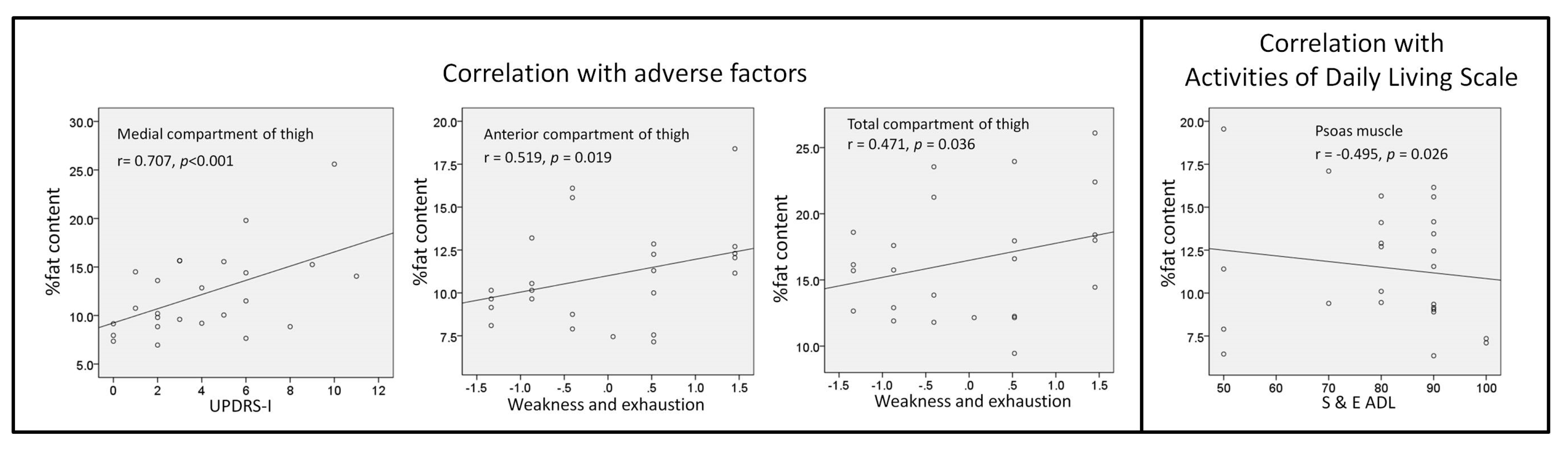 Ijerph 16 03667 g003