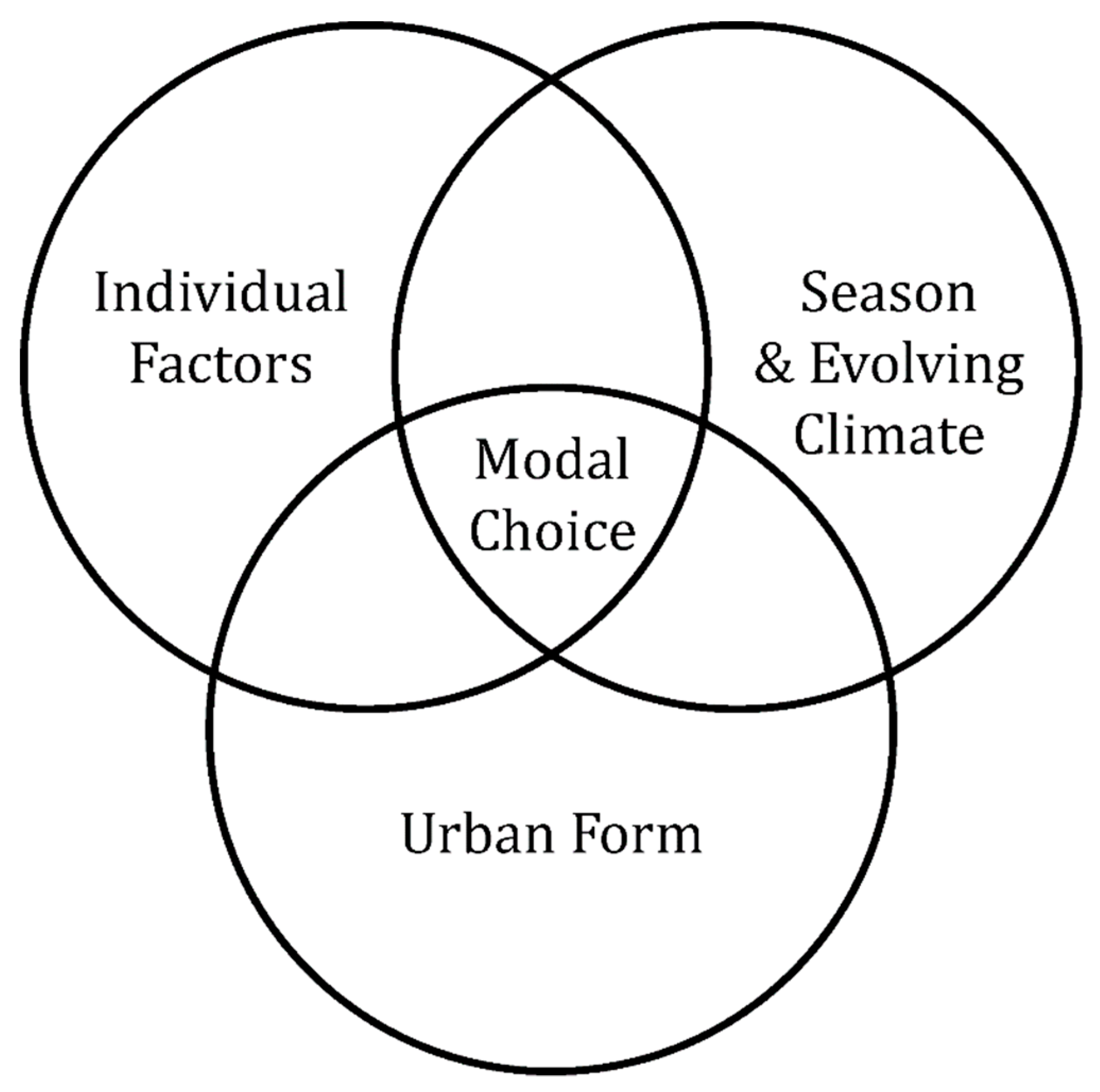 Ijerph 16 03669 g001