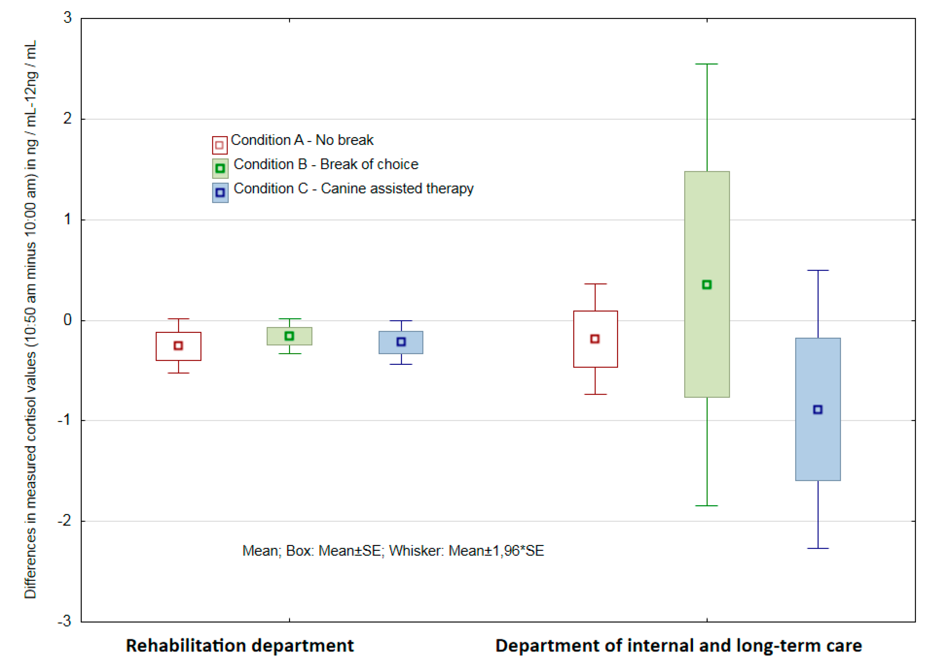 Ijerph 16 03670 g005 Ijerph 16 03670 g005