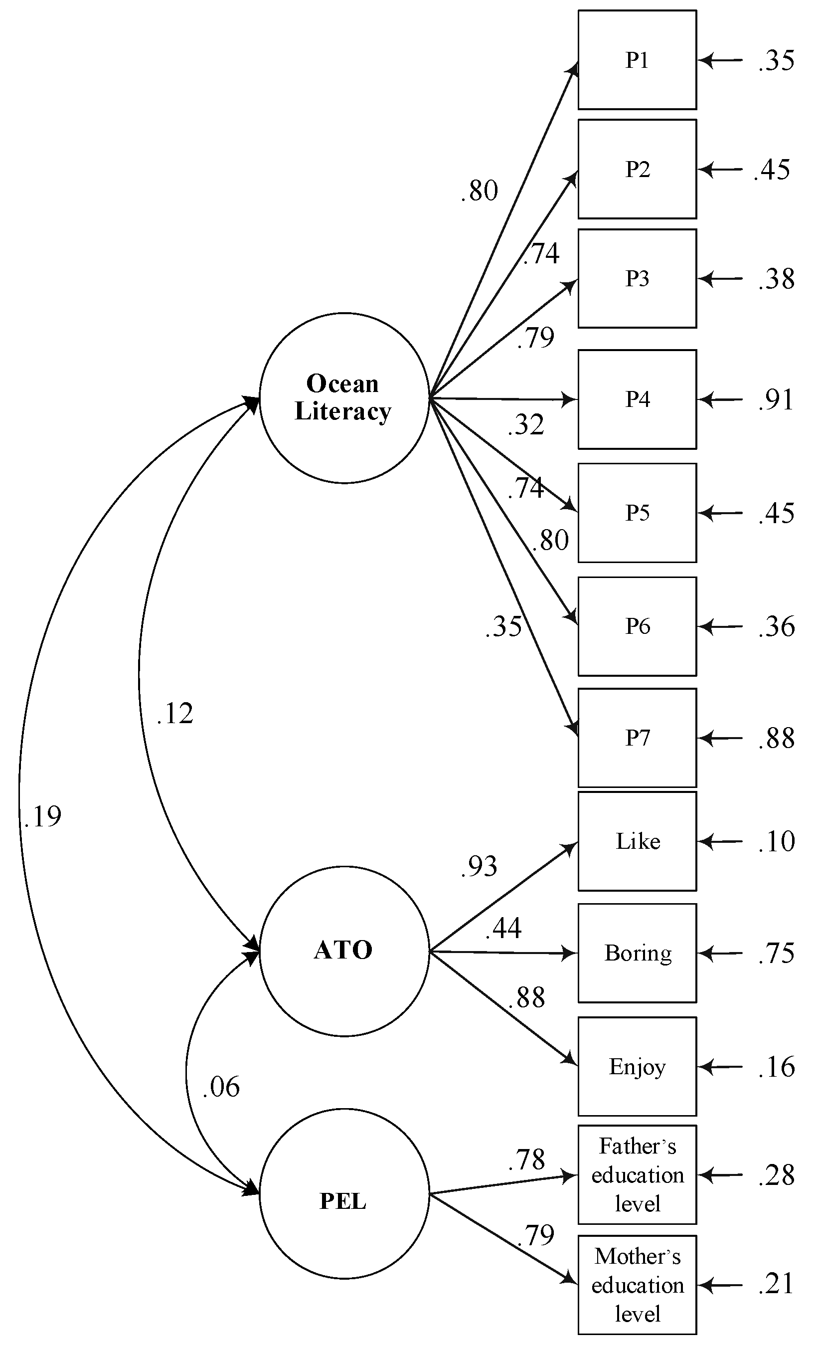 Ijerph 16 03672 g001 550