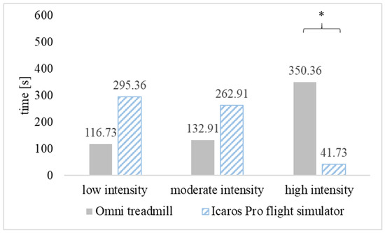 Ijerph Topical Collection Physical Activity And Public Health Ijerph Topical Collection Physical Activity And Public Health