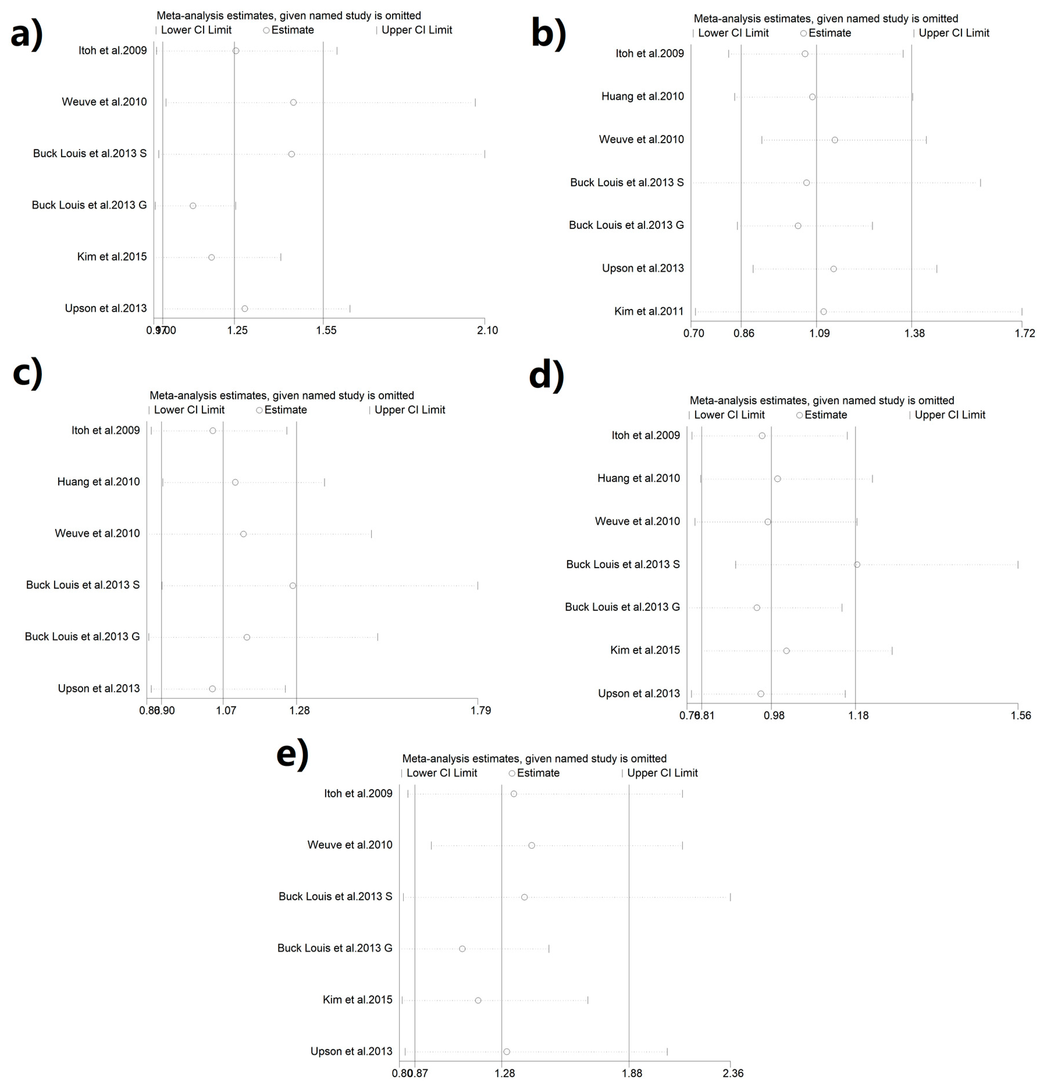 Ijerph 16 03678 g003