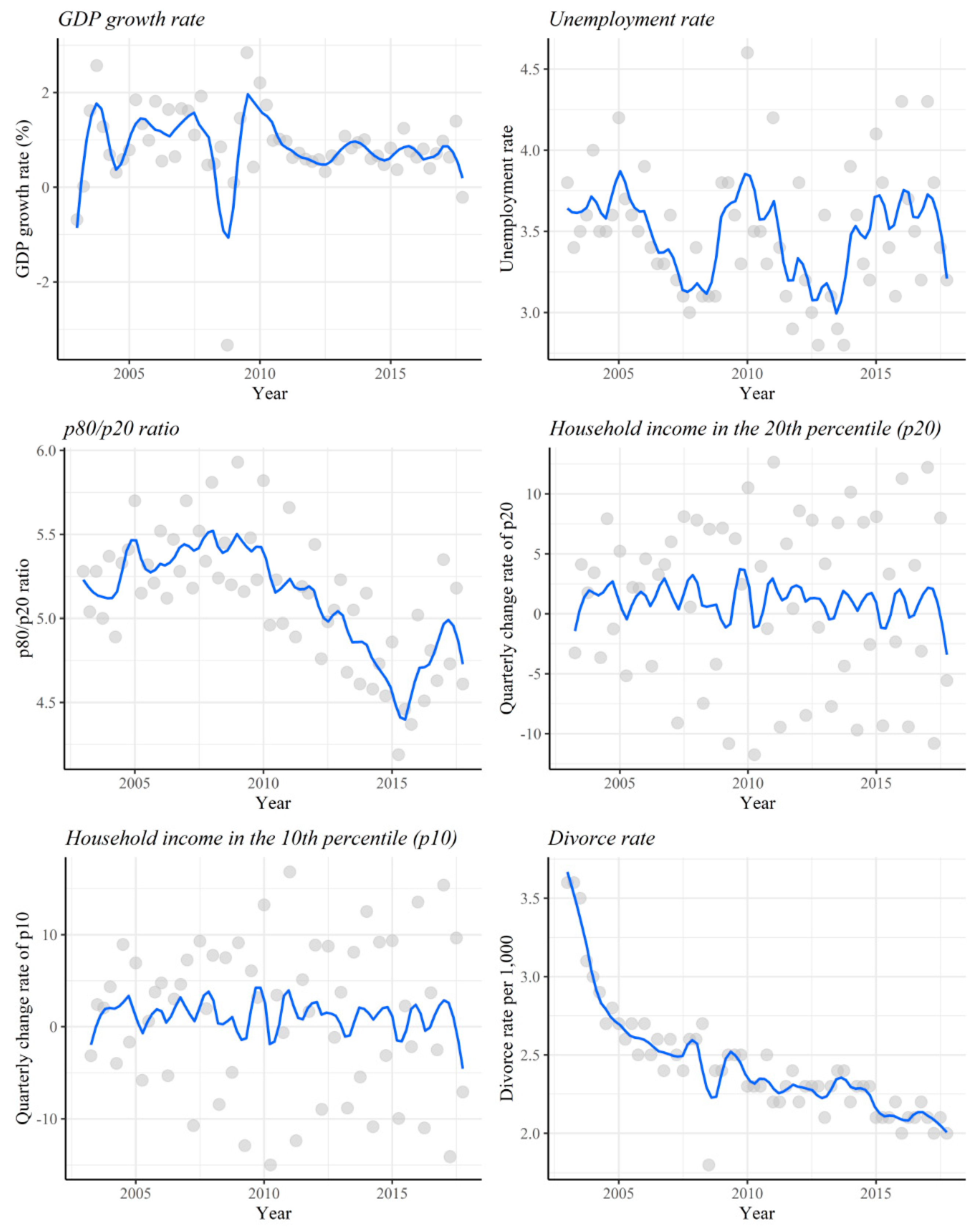 IJERPH  Free Full-Text  How Does Economic Inequality Affect 