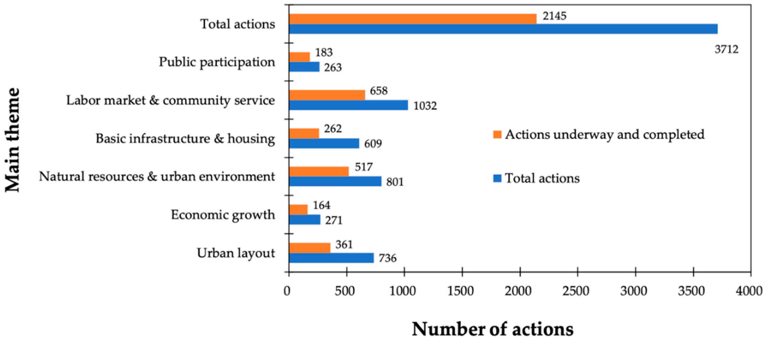 Ijerph 16 03685 g003