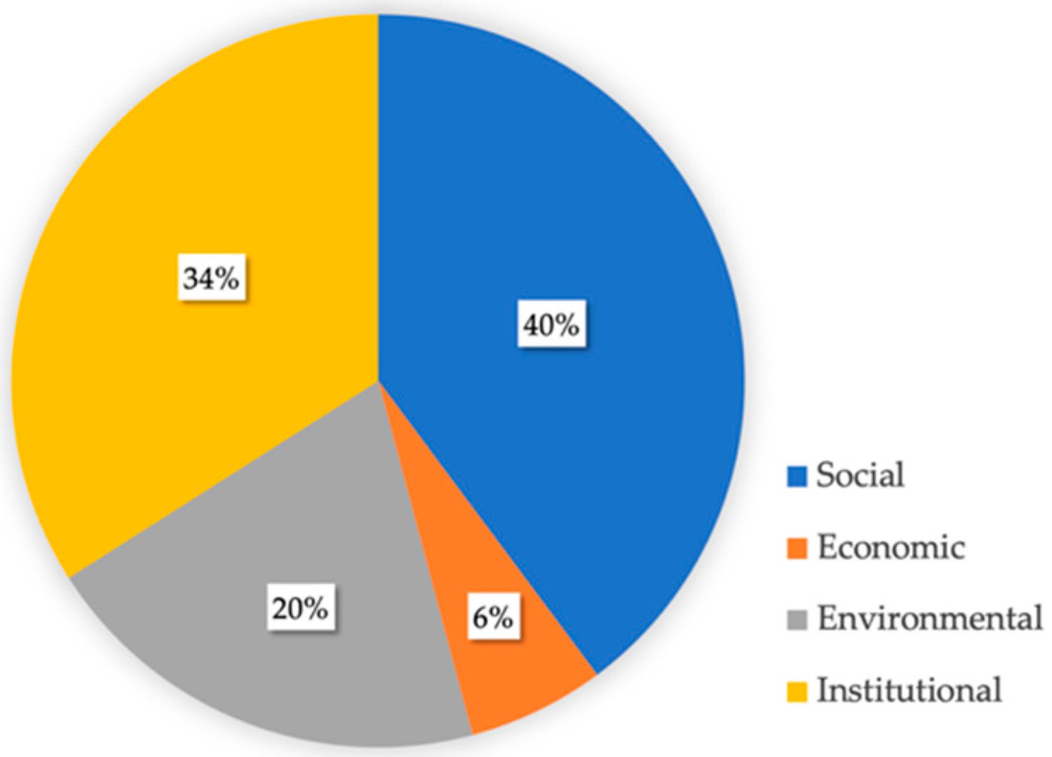 Ijerph 16 03685 g005