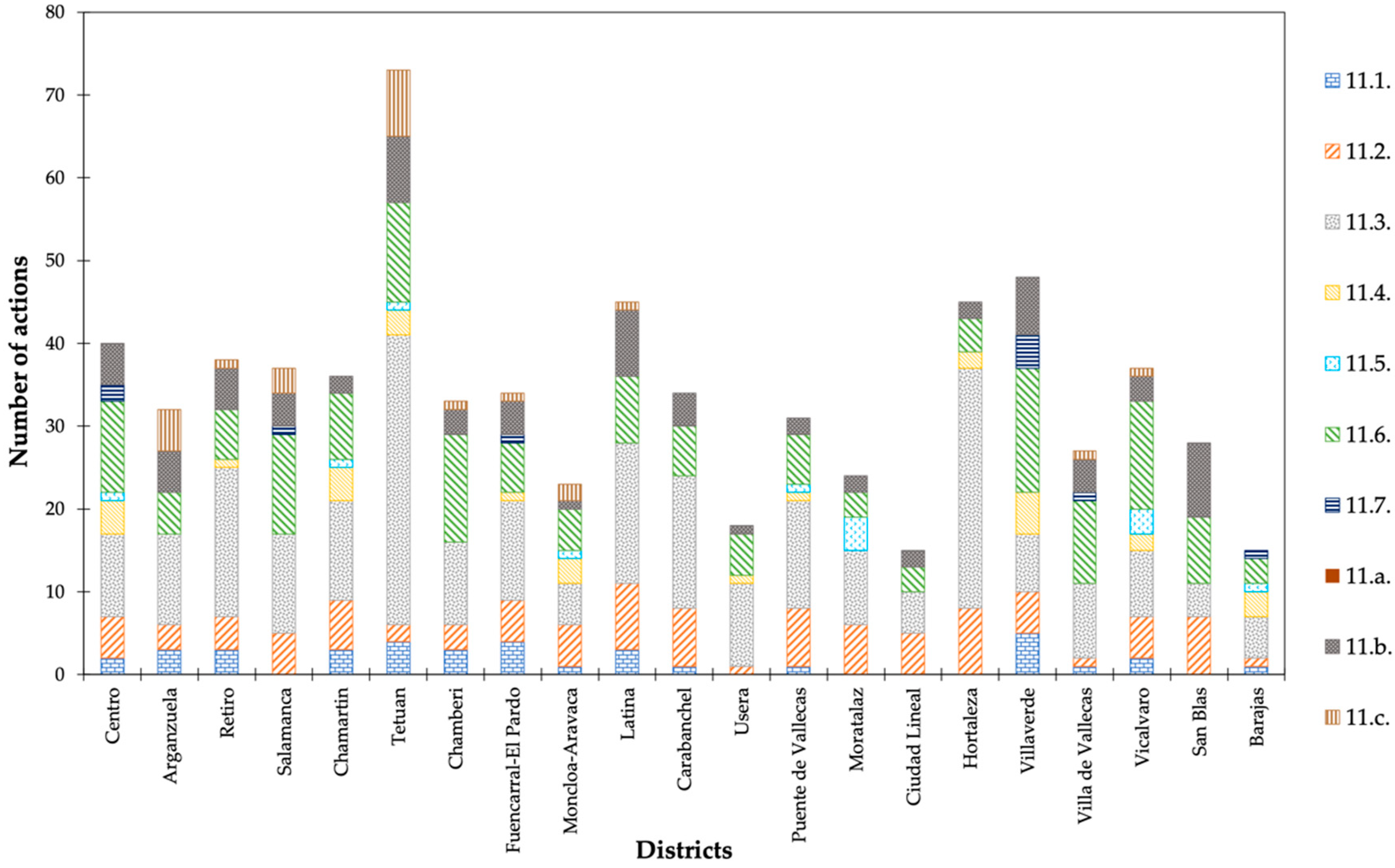 Ijerph 16 03685 g009
