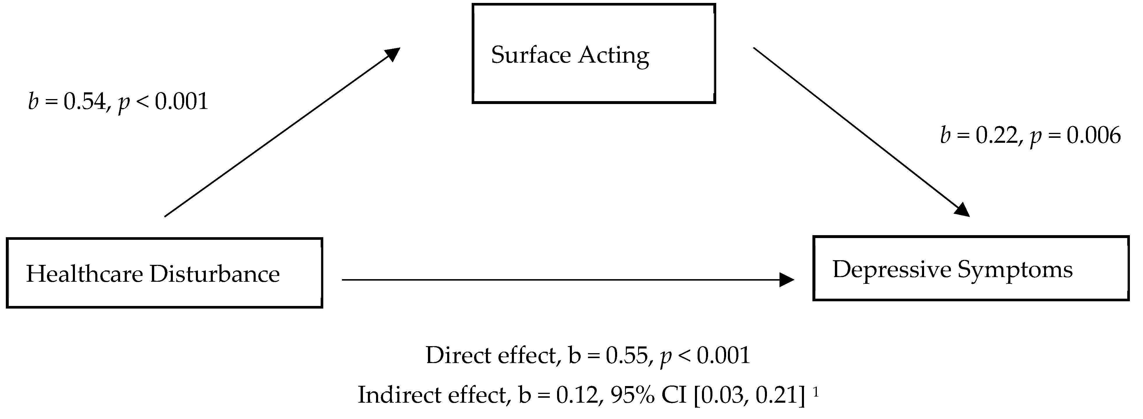 Ijerph 16 03687 g001