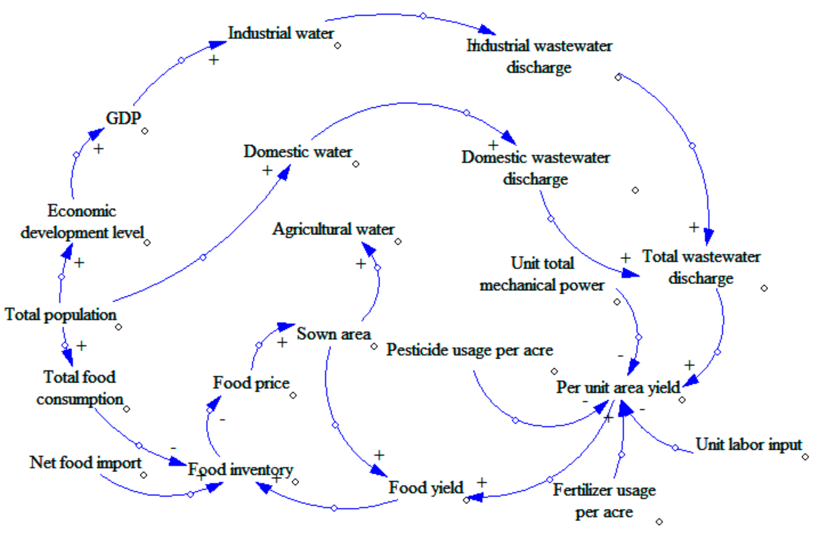 Ijerph 16 03688 g001 550