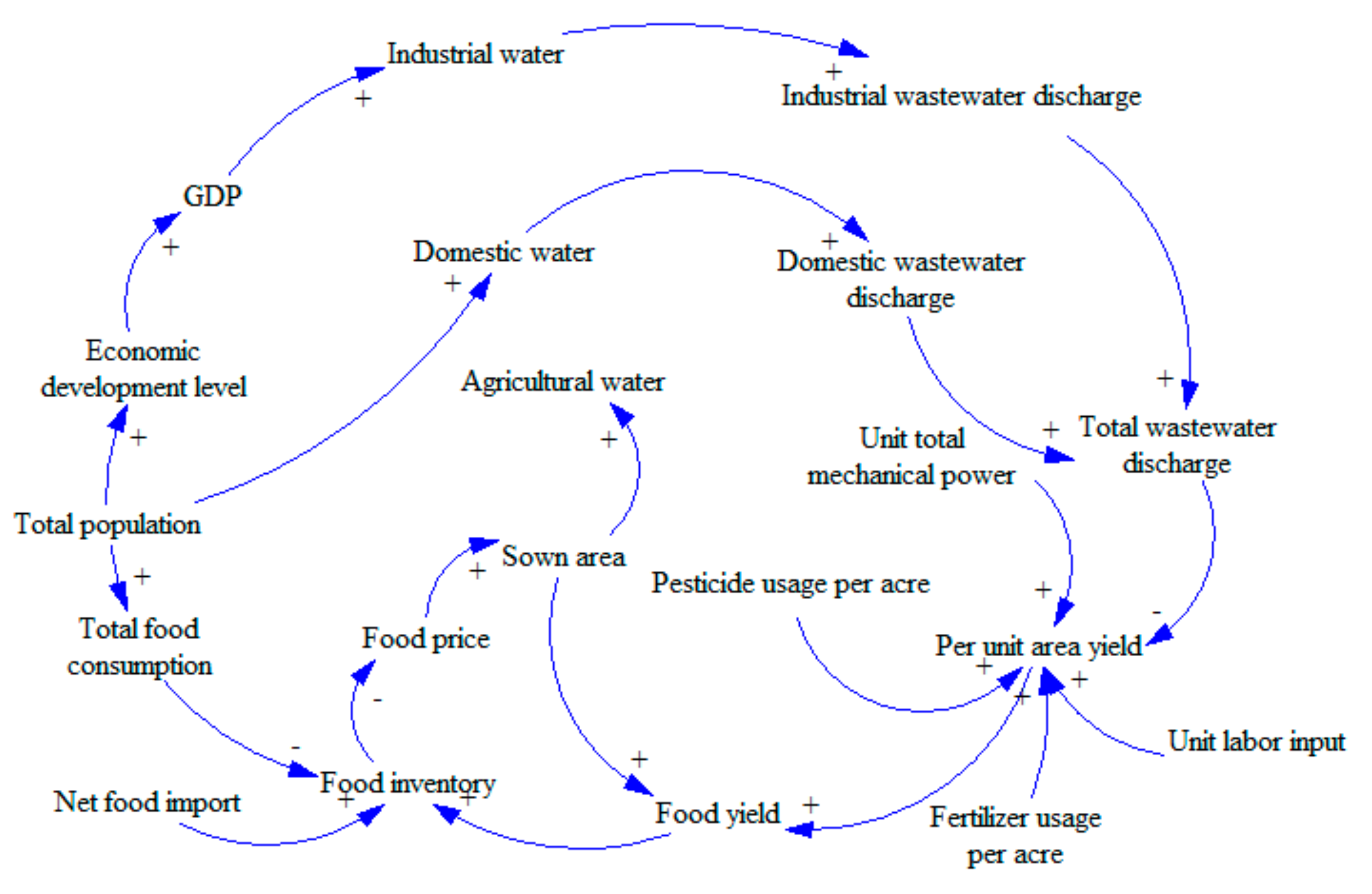 Ijerph 16 03688 g002 550