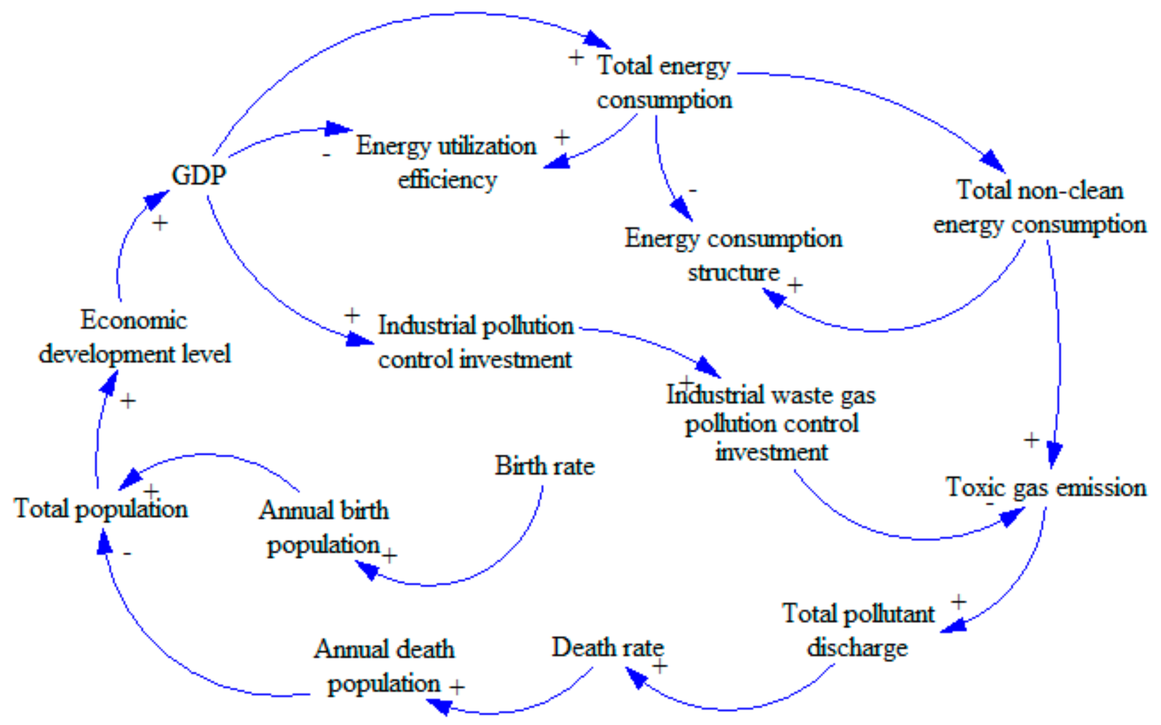 Ijerph 16 03688 g003 550