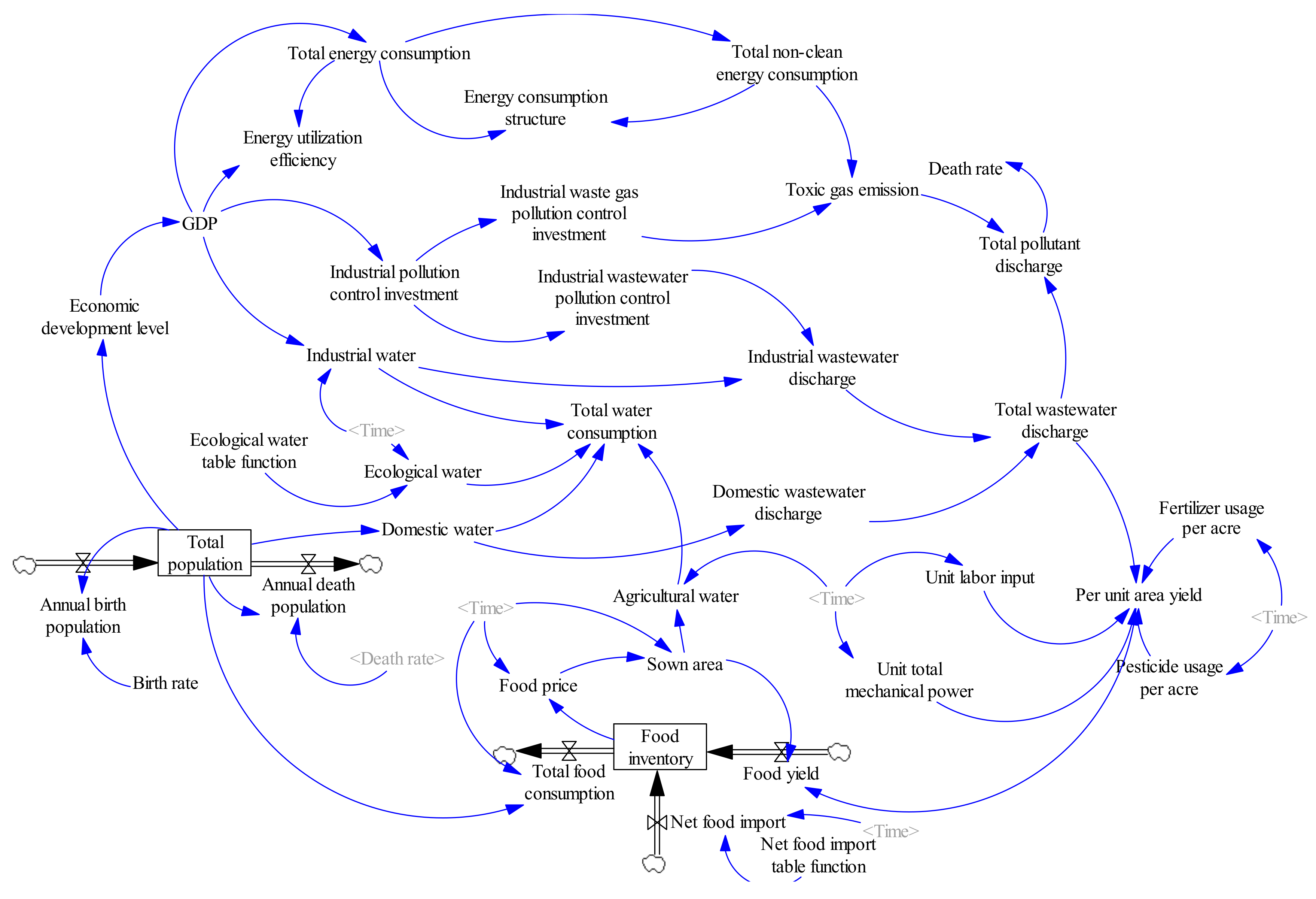 Flow Chart Showing Exhaustible And Inexhaustible Resources