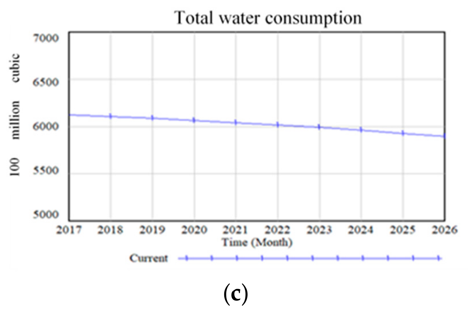 Ijerph 16 03688 g006b 550