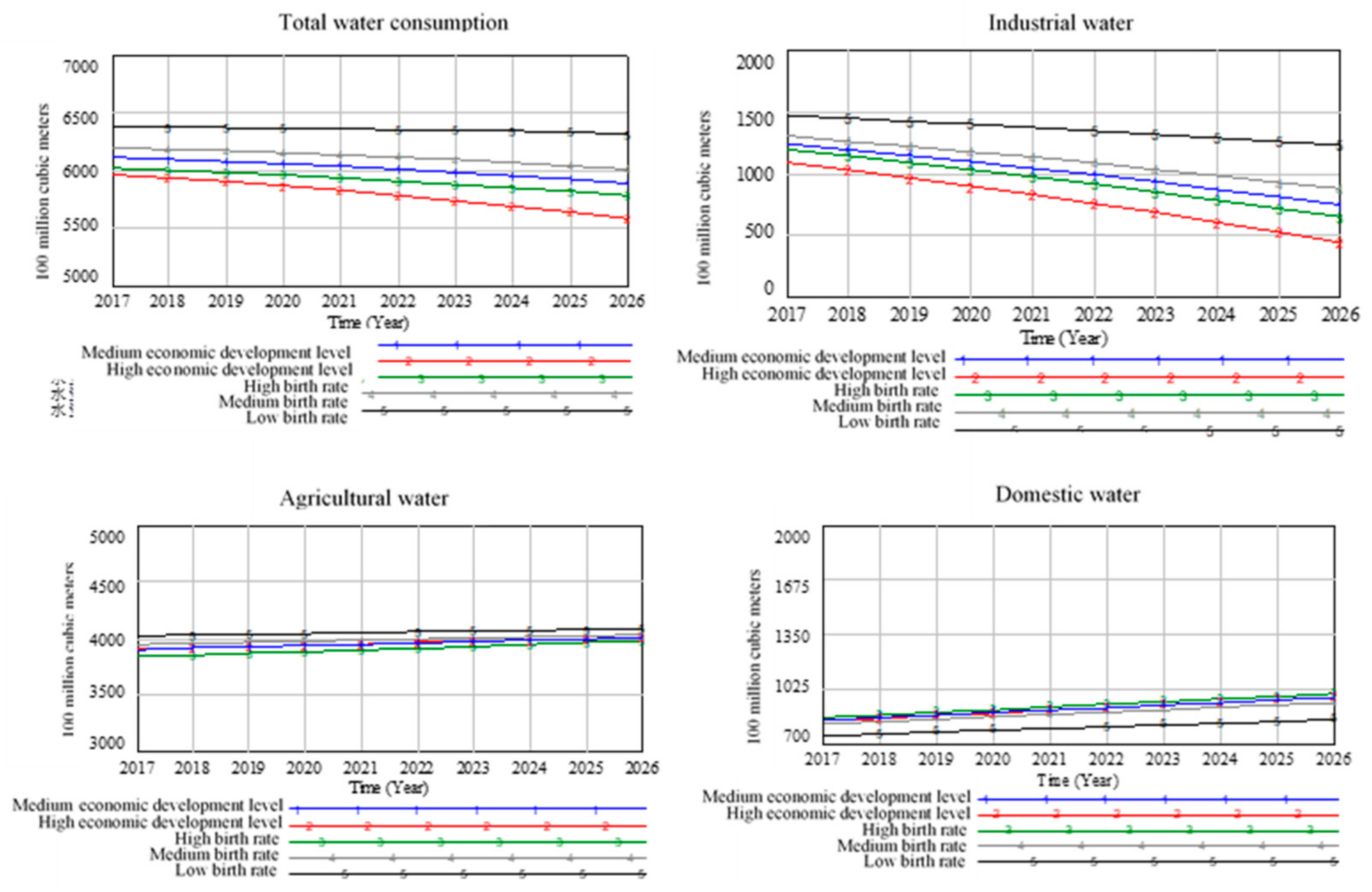 Ijerph 16 03688 g007 550