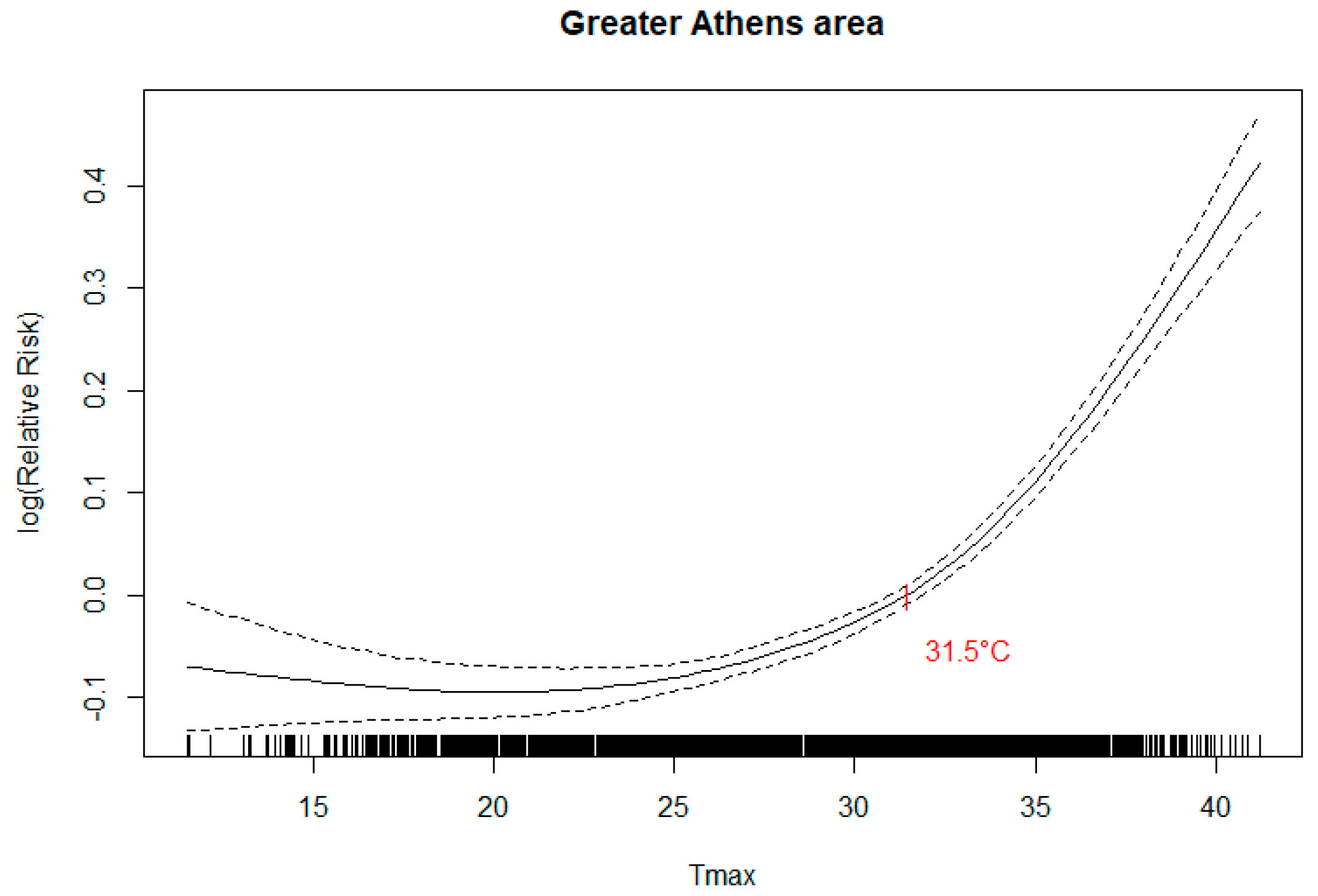 Ijerph 16 03689 g002