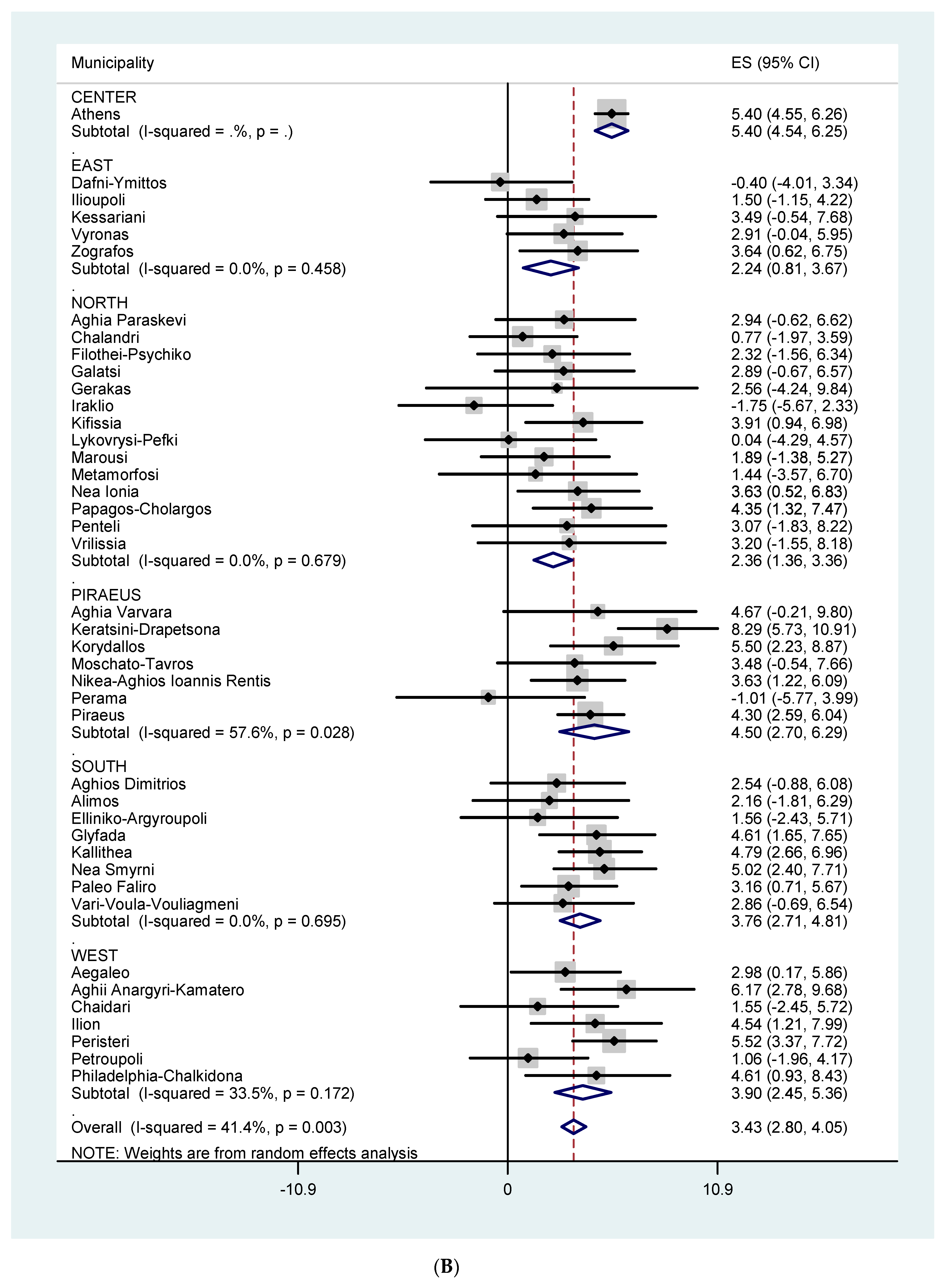 Ijerph 16 03689 g003b