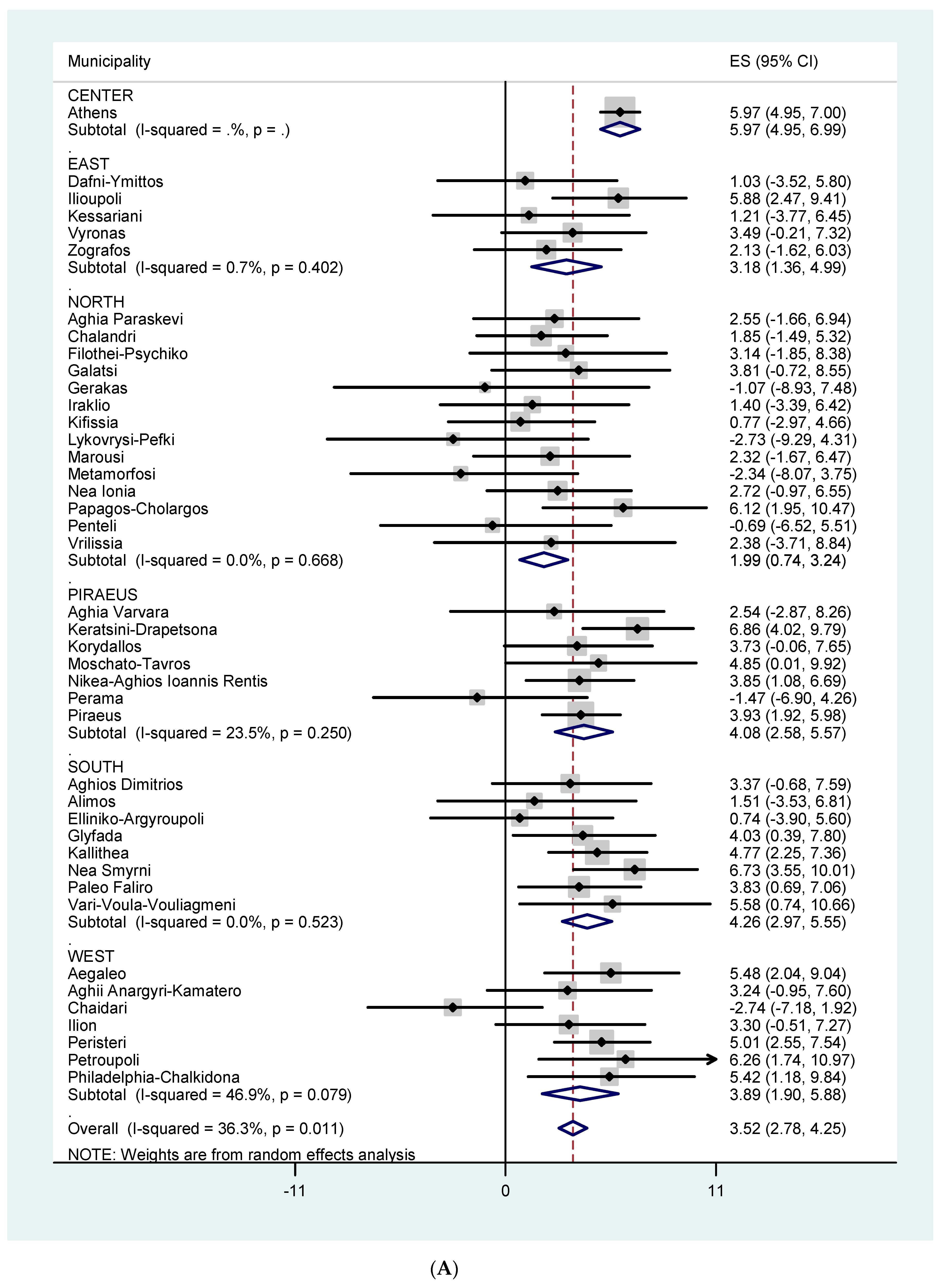 Ijerph 16 03689 g004a