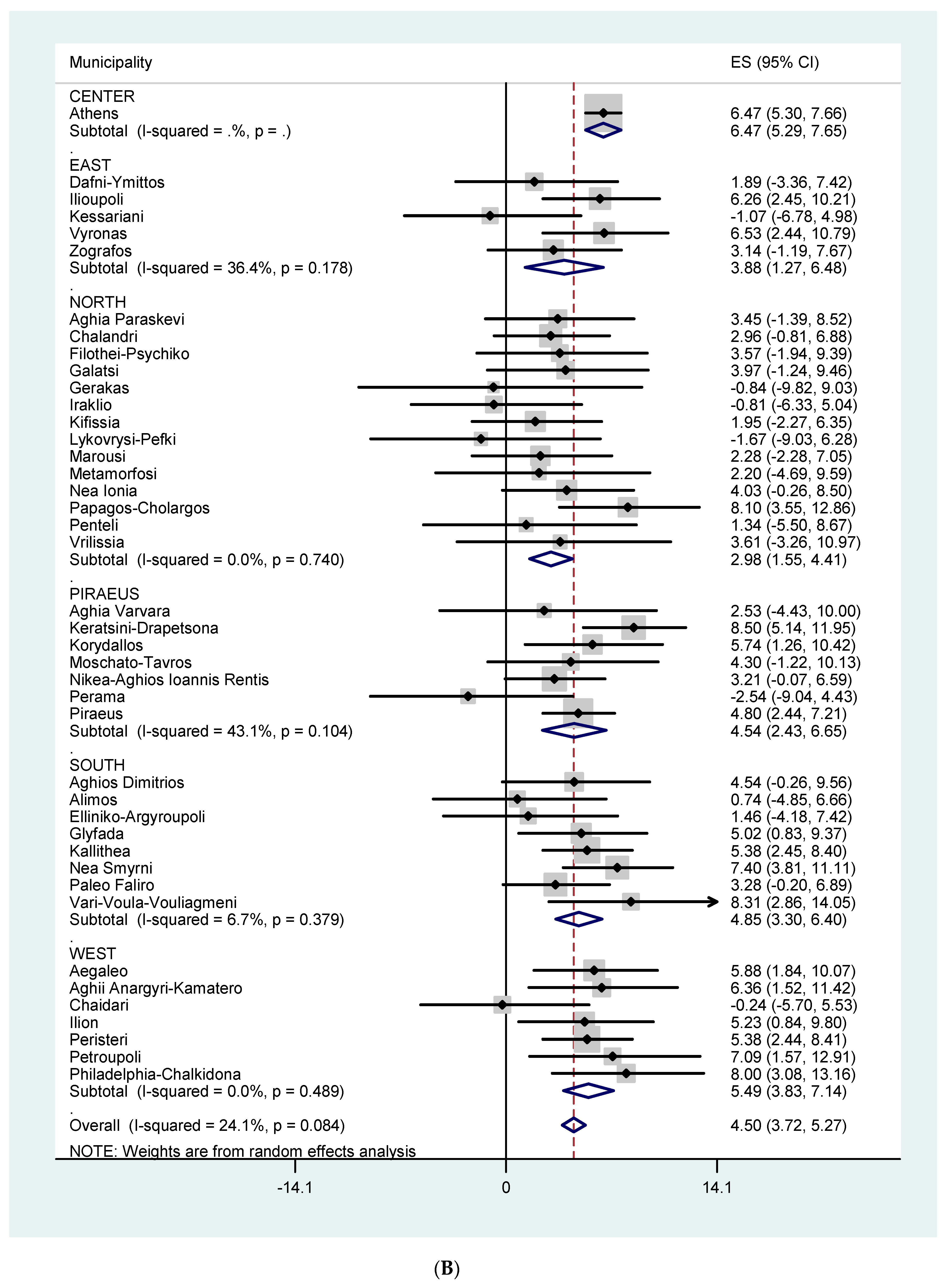 Ijerph 16 03689 g004b