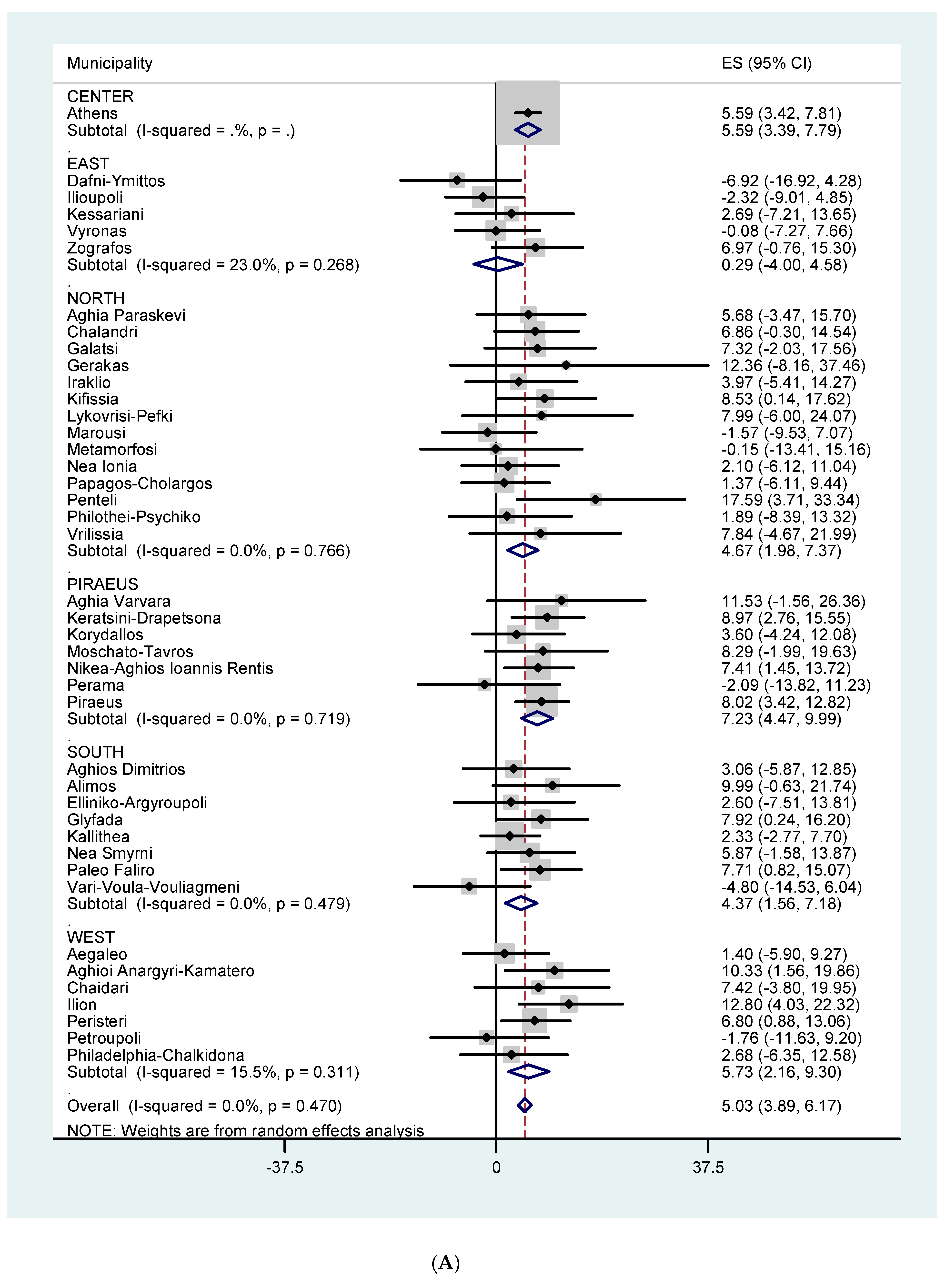 Ijerph 16 03689 g005a