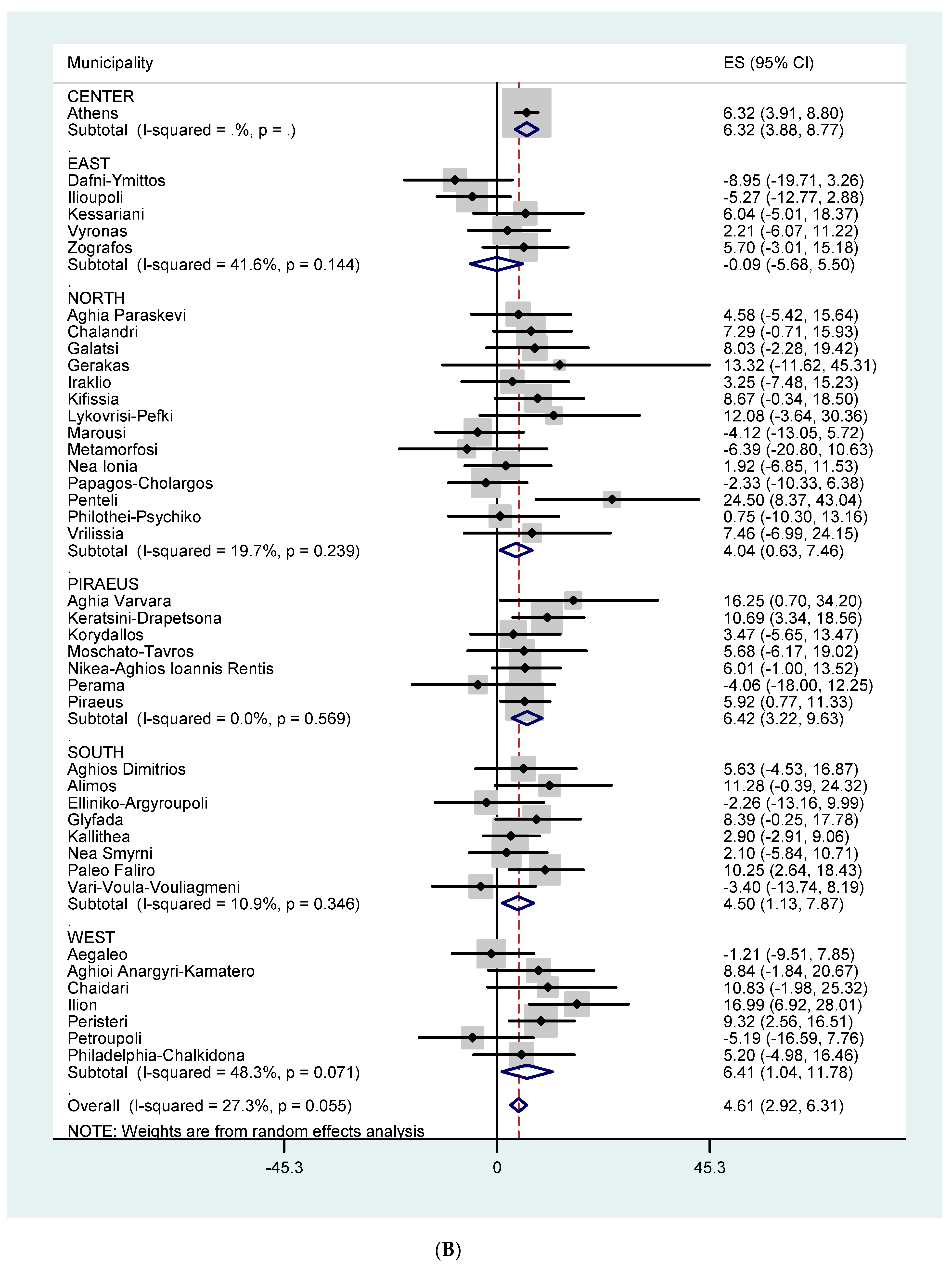 Ijerph 16 03689 g005b