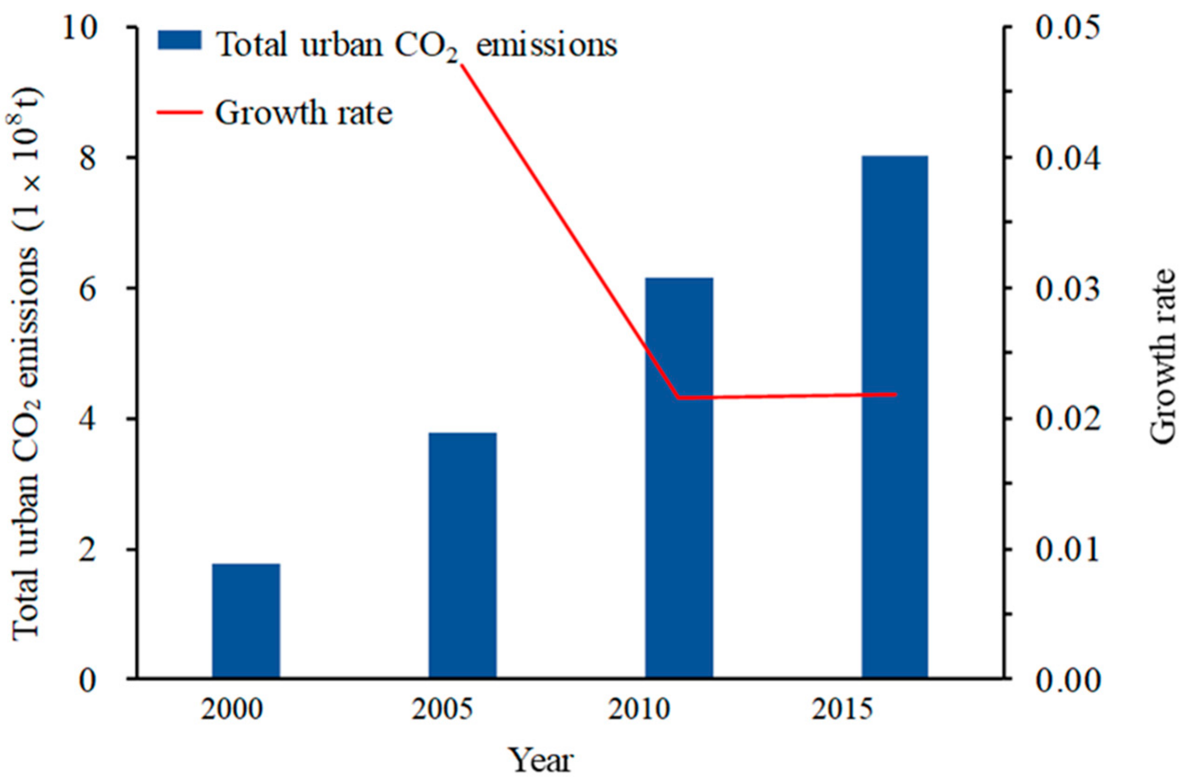 Ijerph 16 03692 g004