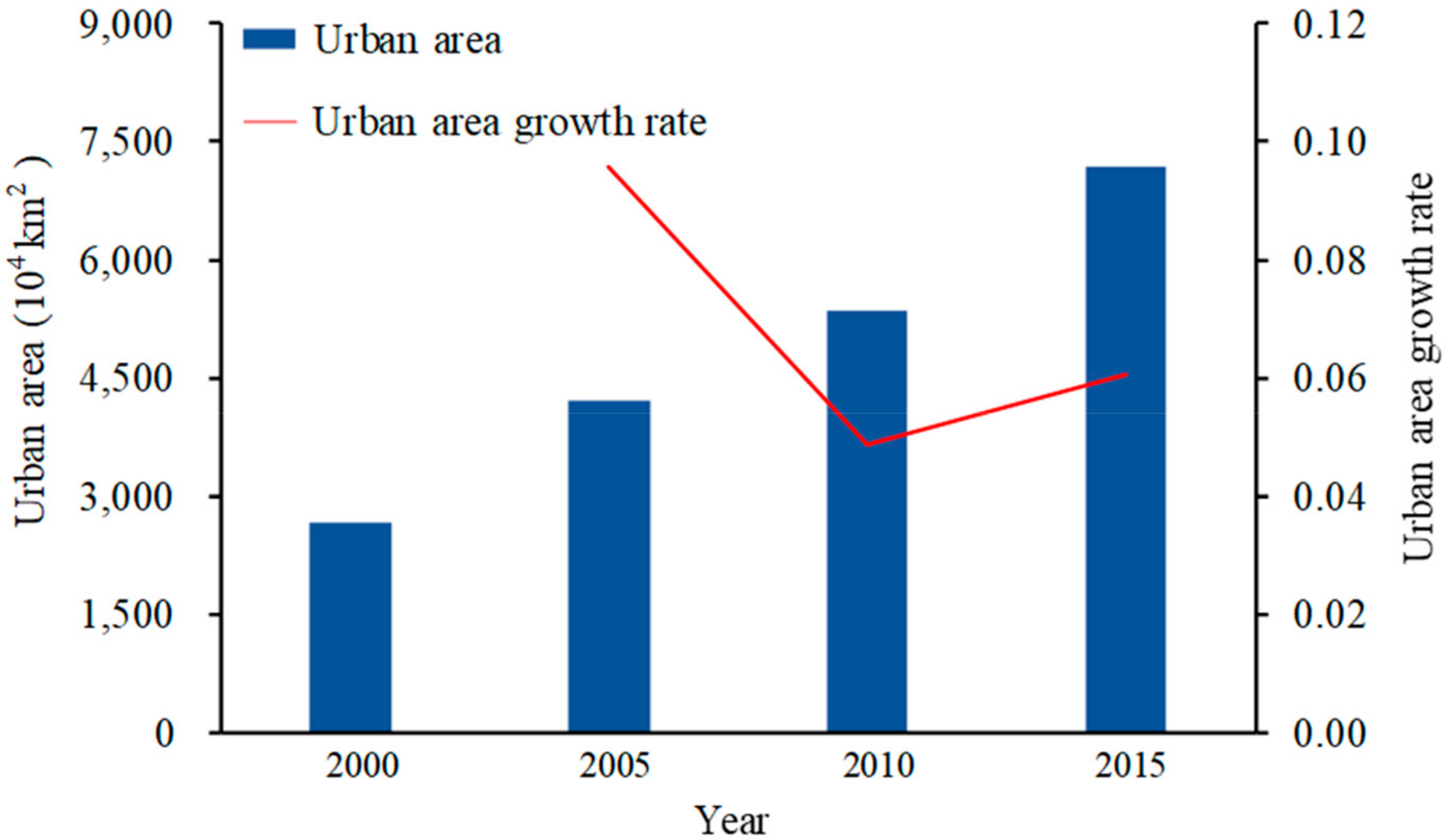 Ijerph 16 03692 g005
