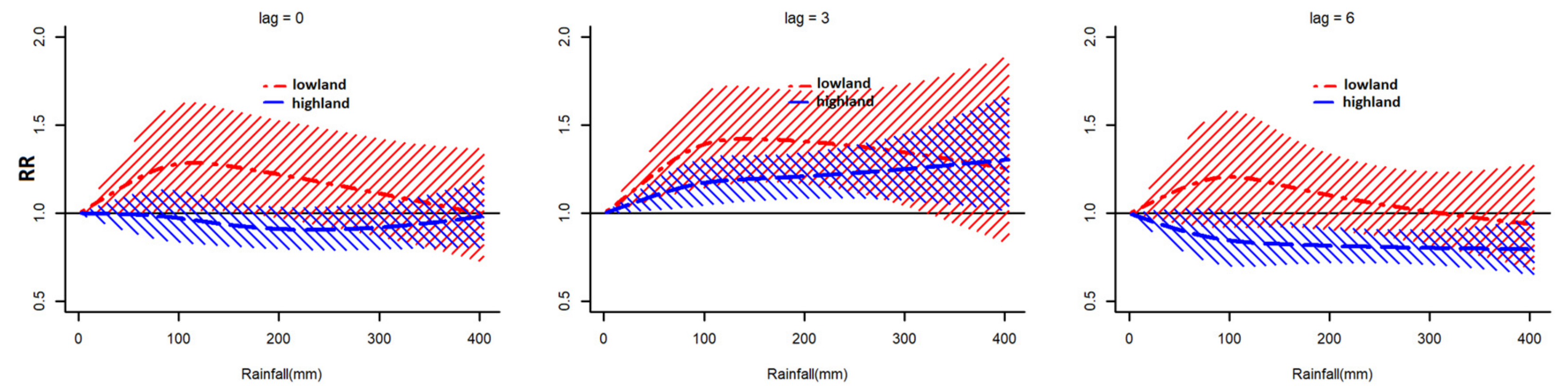 Ijerph 16 03693 g004 Ijerph 16 03693 g004