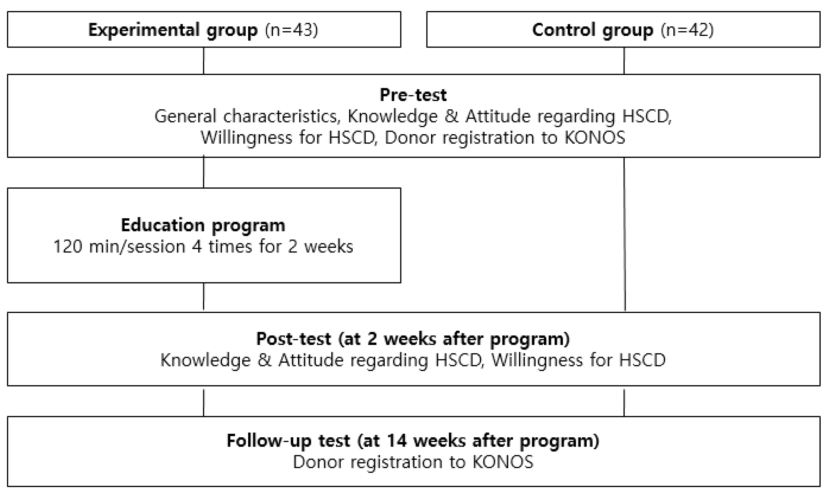 Ijerph 16 03696 g001
