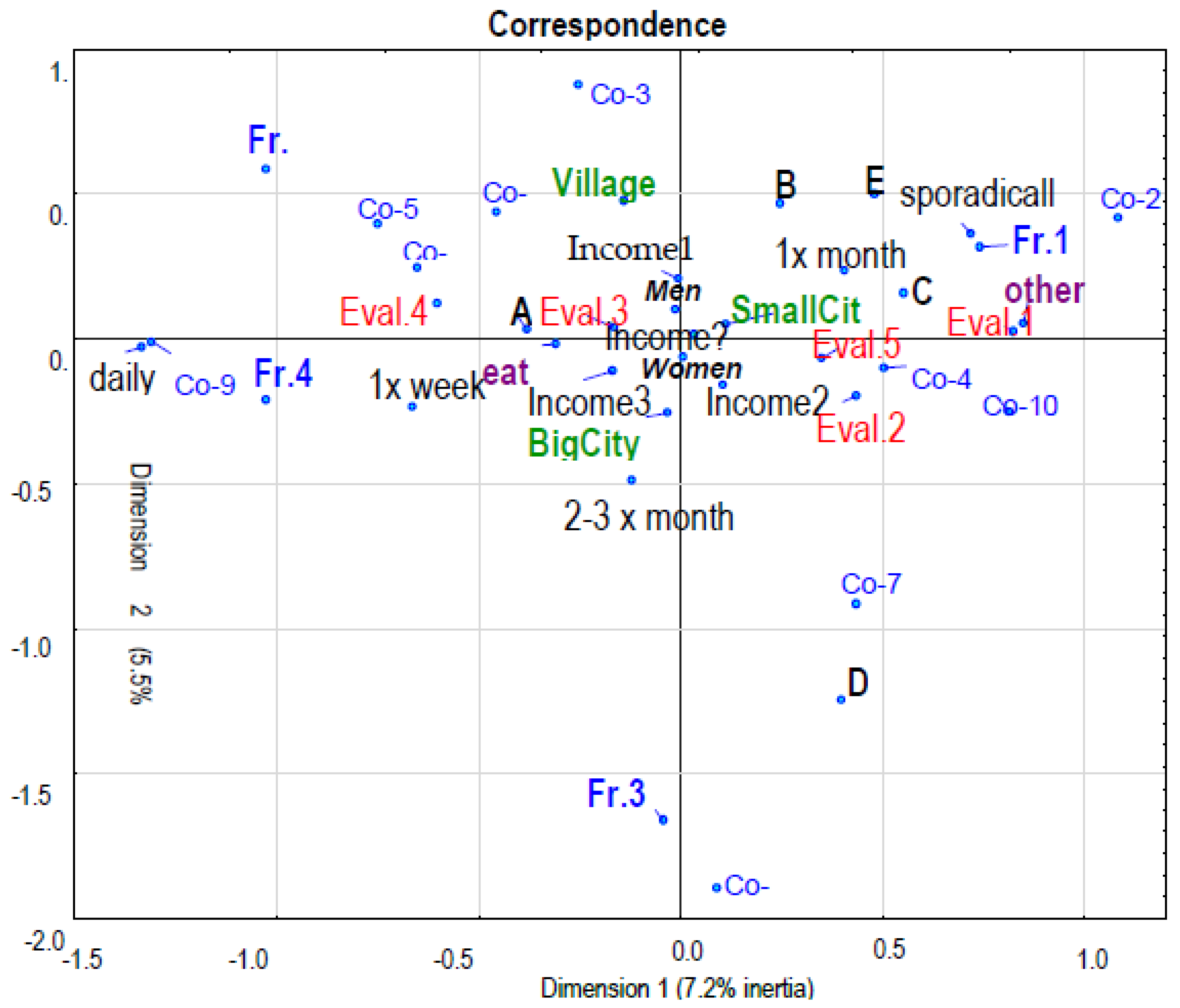 Ijerph 16 03699 g003