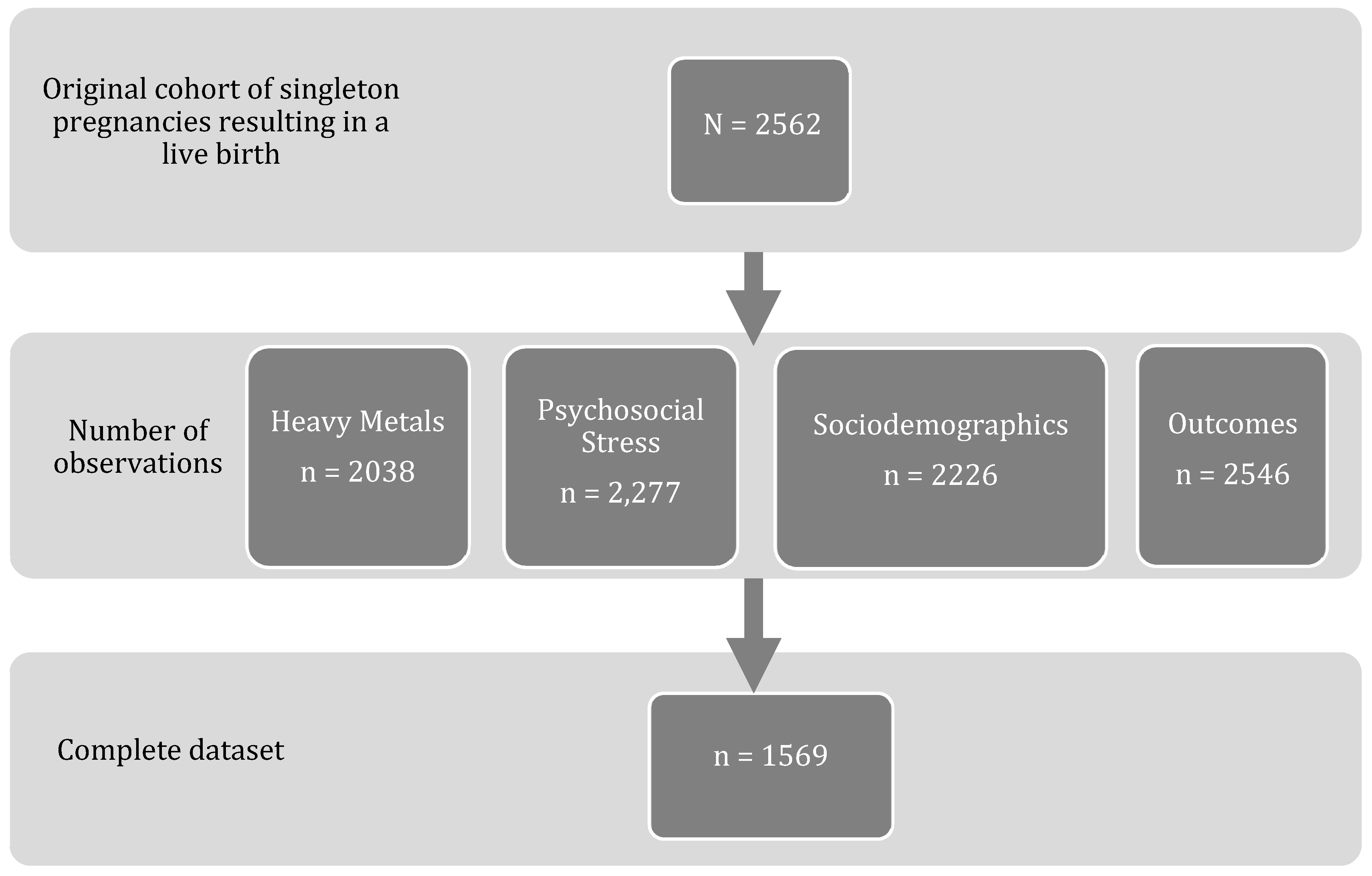 Ijerph 16 03700 g002 Ijerph 16 03700 g002