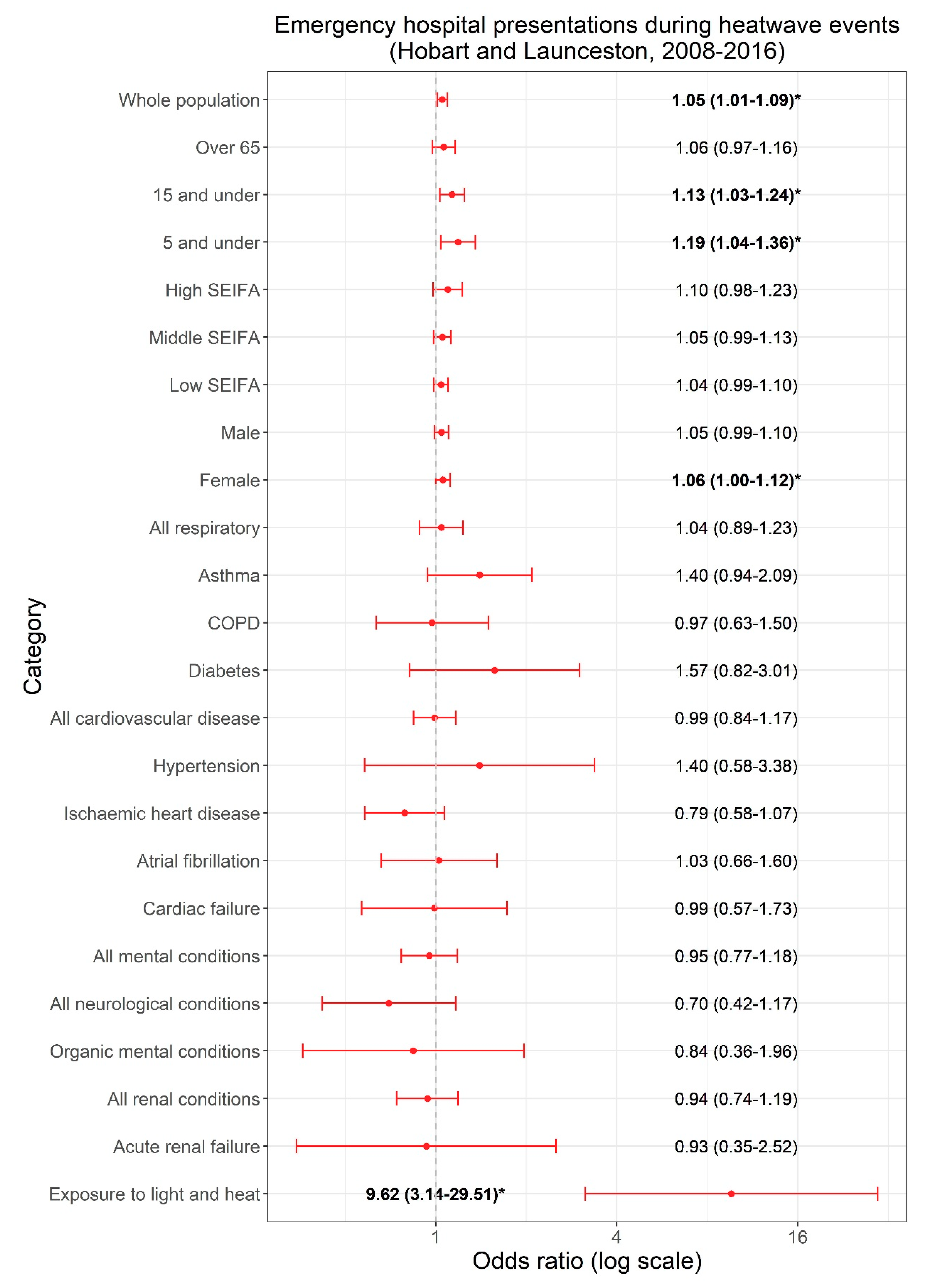 Ijerph 16 03715 g002