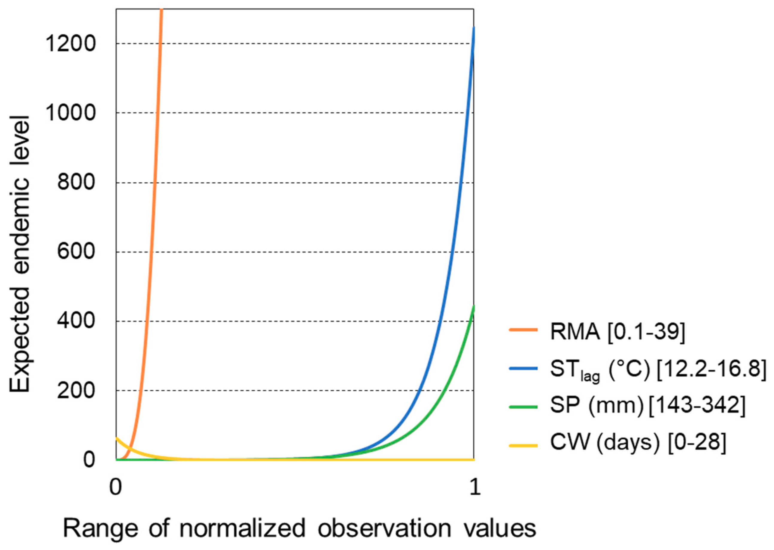 Ijerph 16 03717 g004 Ijerph 16 03717 g004
