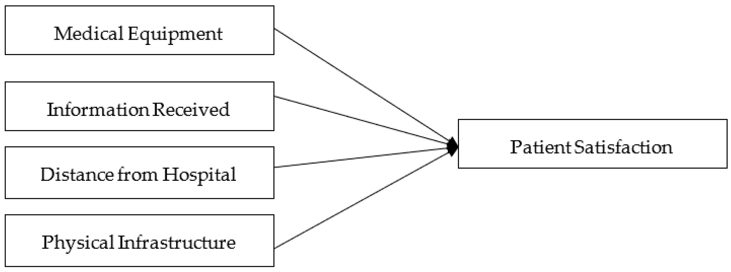 Ijerph 16 03719 g001 550