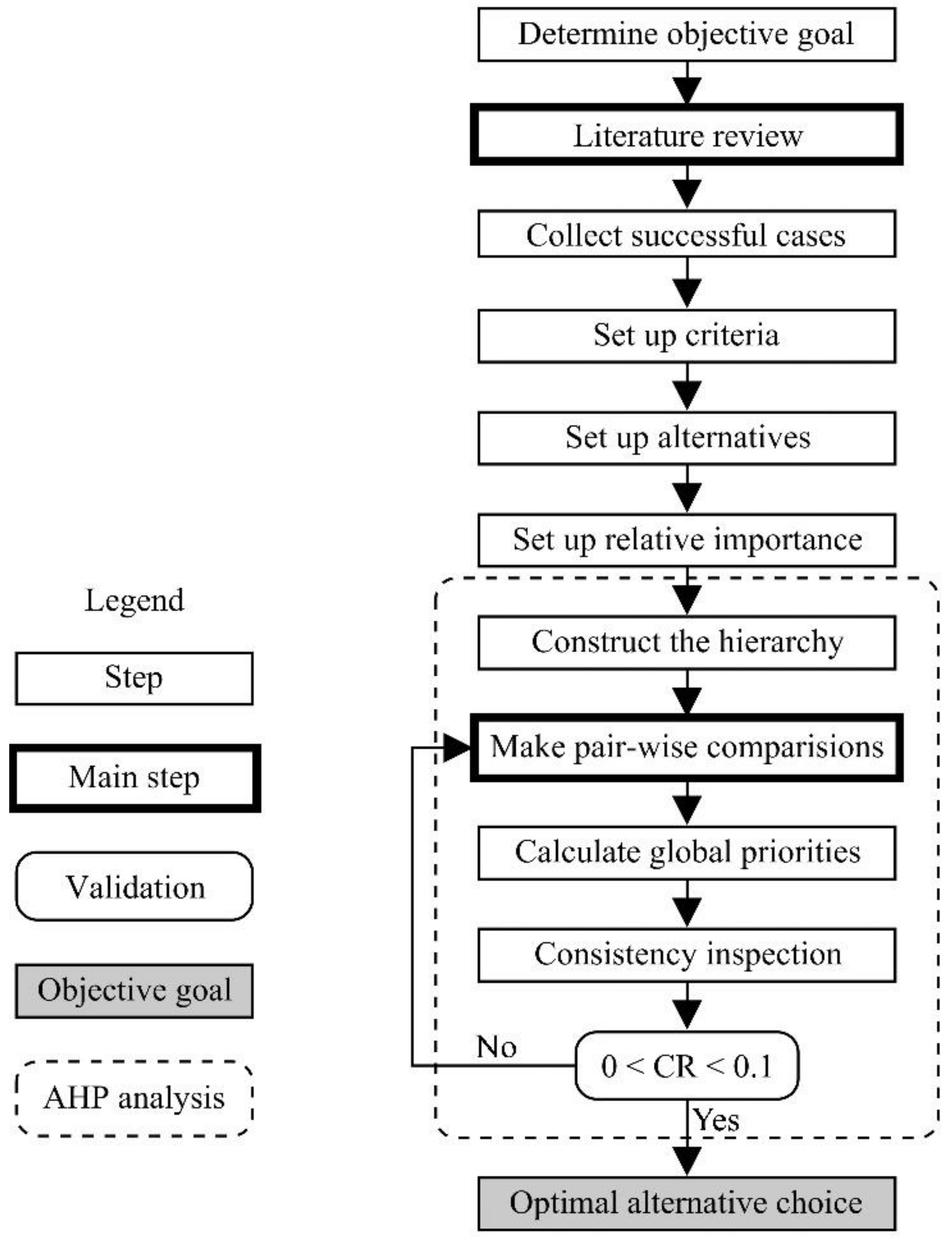 Ijerph 16 03727 g001